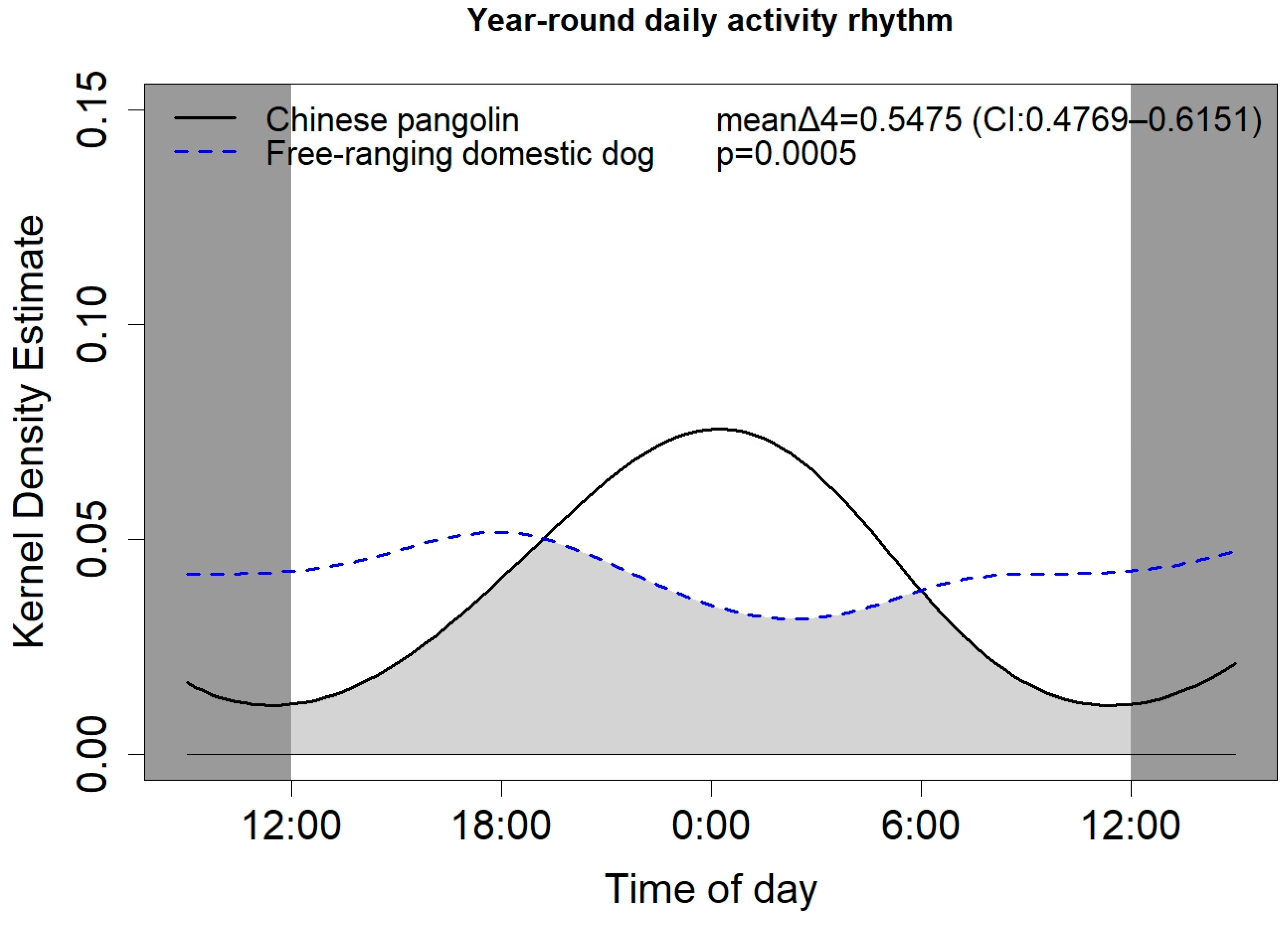 Diversity 16 00386 g004