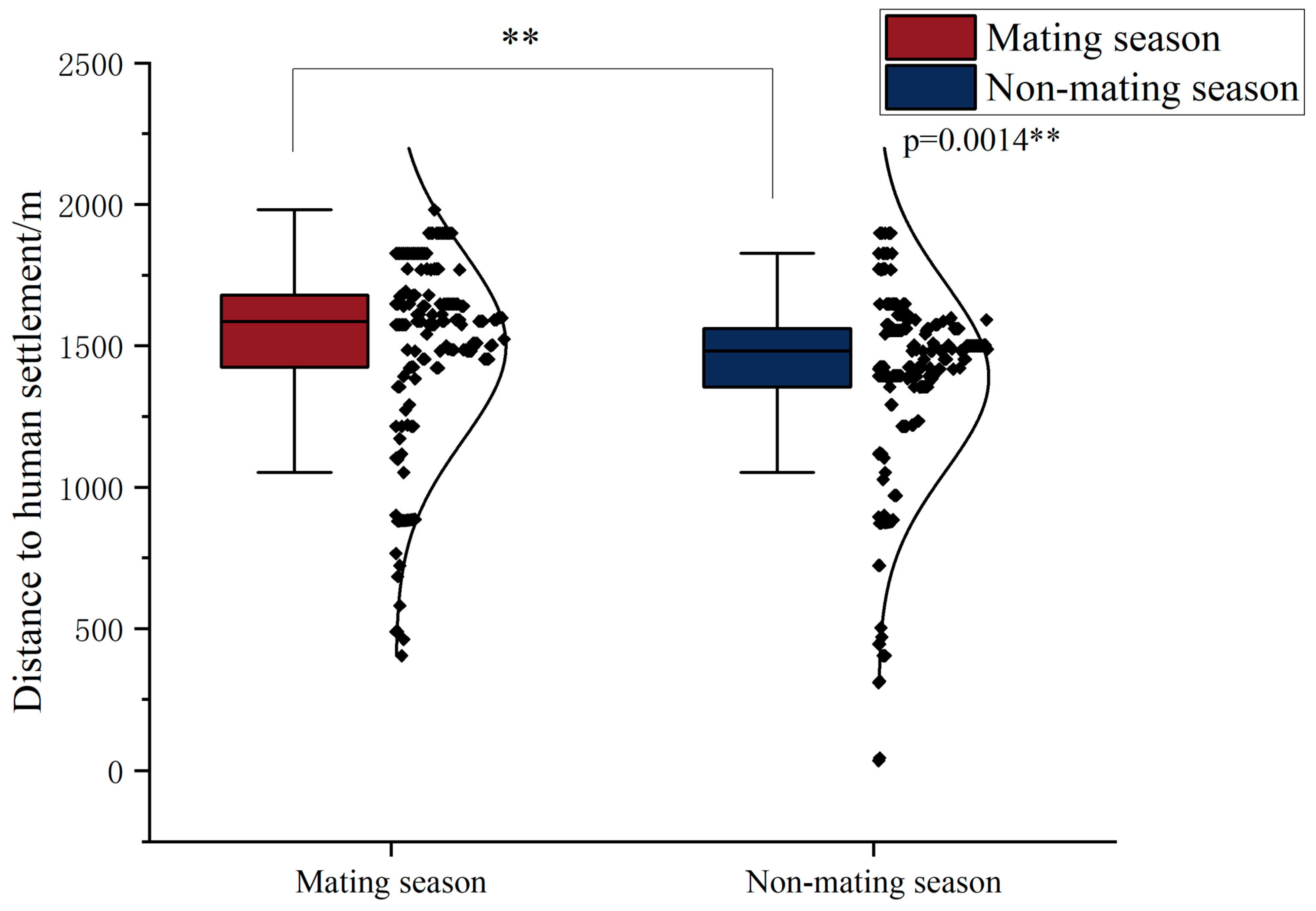 Diversity 16 00386 g007