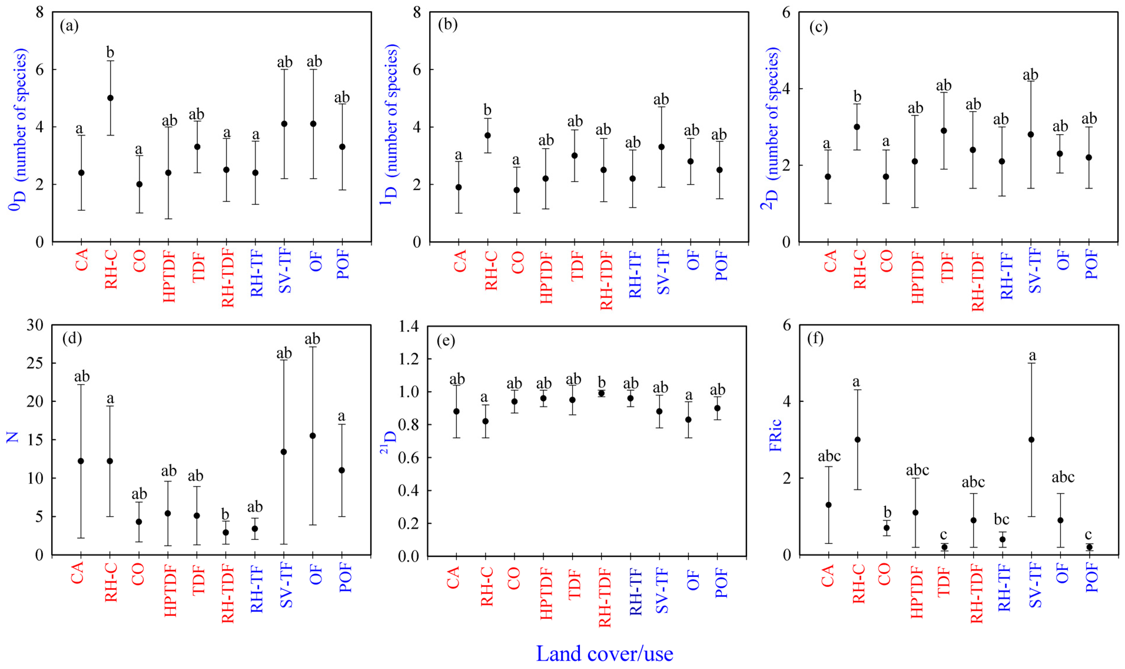 Diversity 16 00394 g002