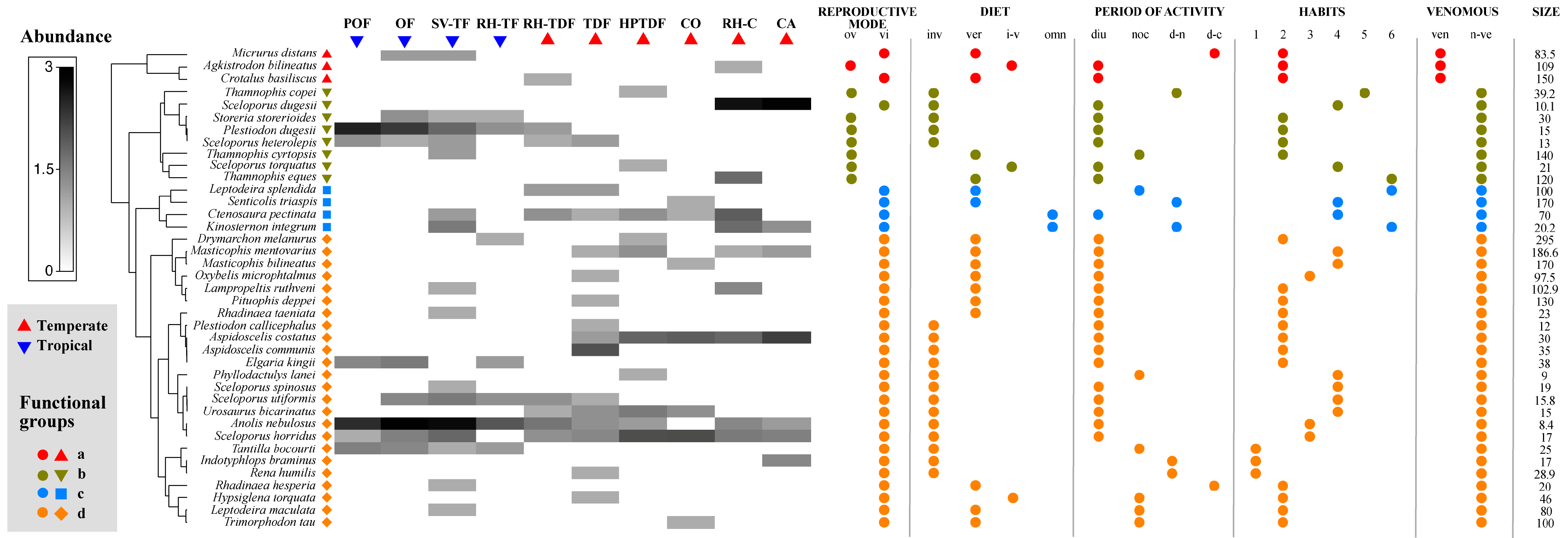 Diversity 16 00394 g003
