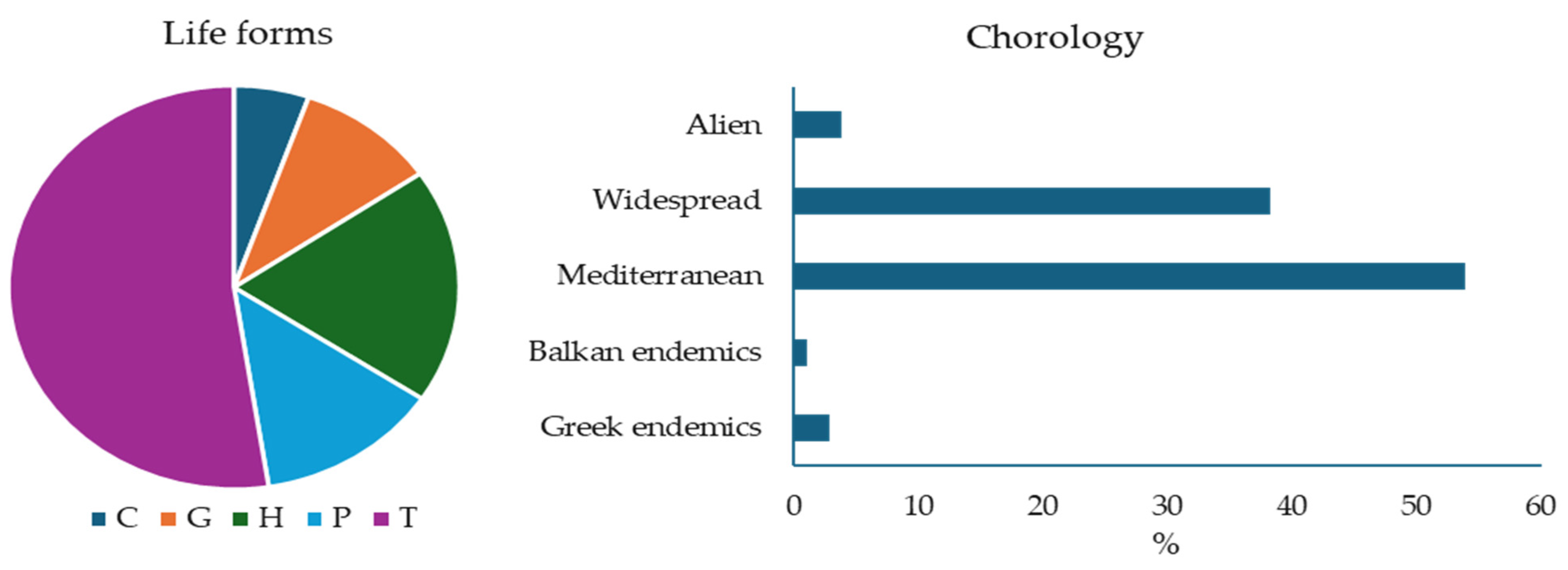 Diversity 16 00403 g002 Diversity 16 00403 g002