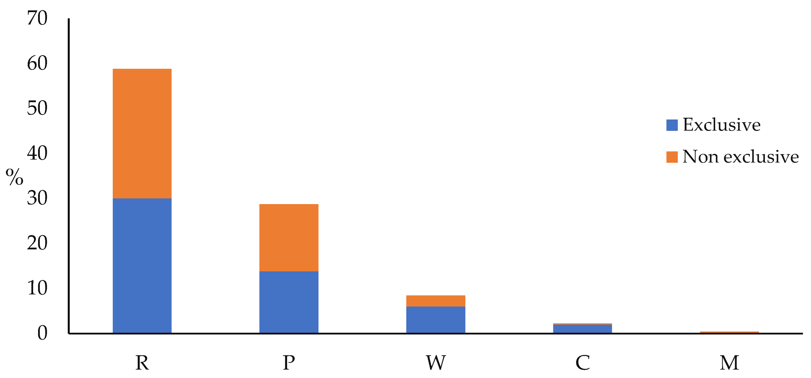 Diversity 16 00403 g003 Diversity 16 00403 g003