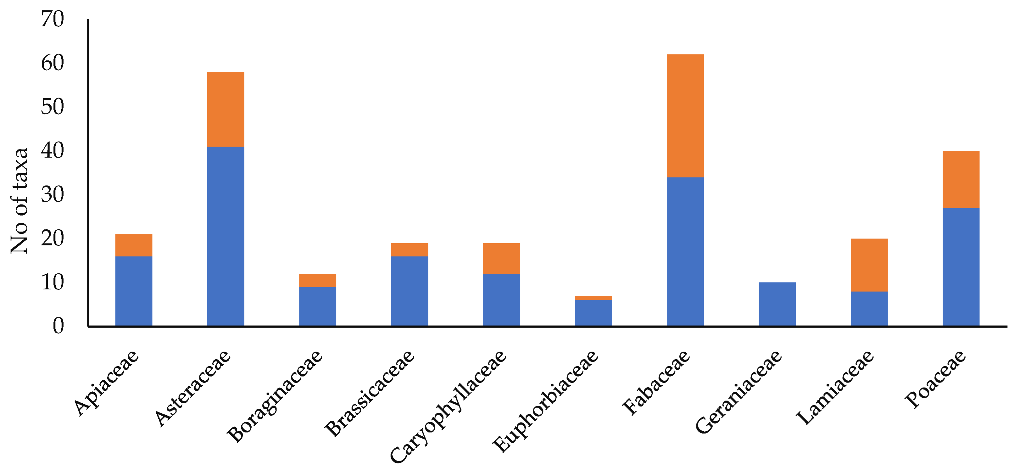Diversity 16 00403 g004 Diversity 16 00403 g004
