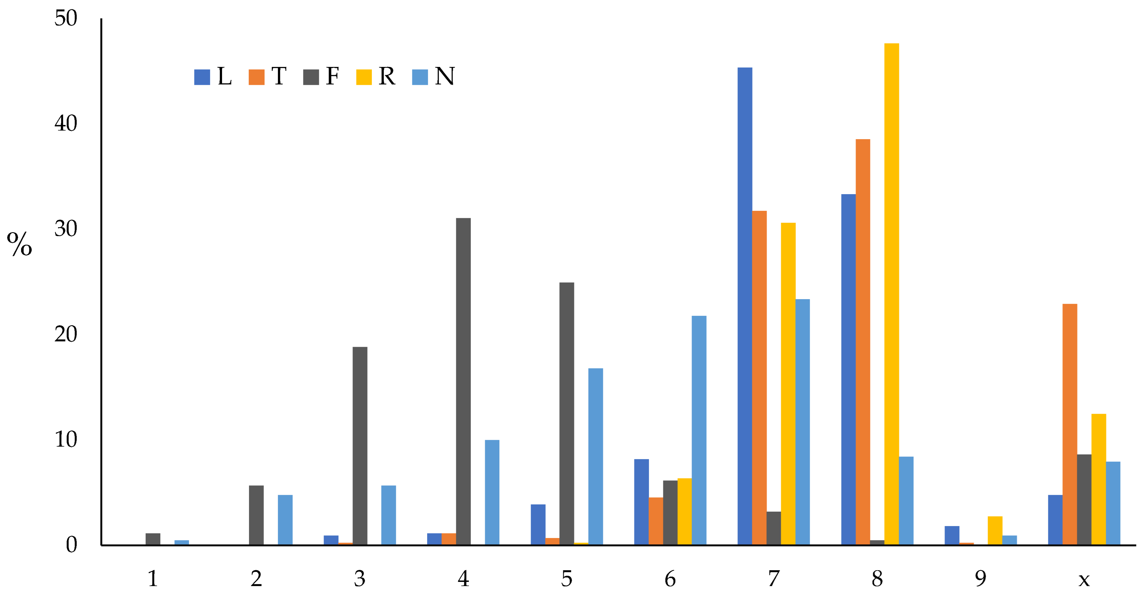 Diversity 16 00403 g005 Diversity 16 00403 g005