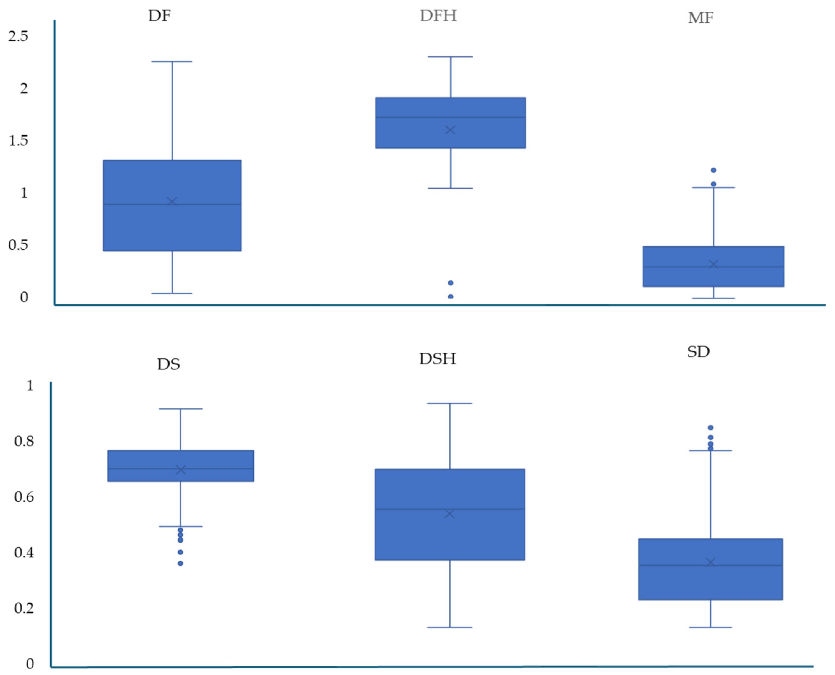 Diversity 16 00403 g006 Diversity 16 00403 g006
