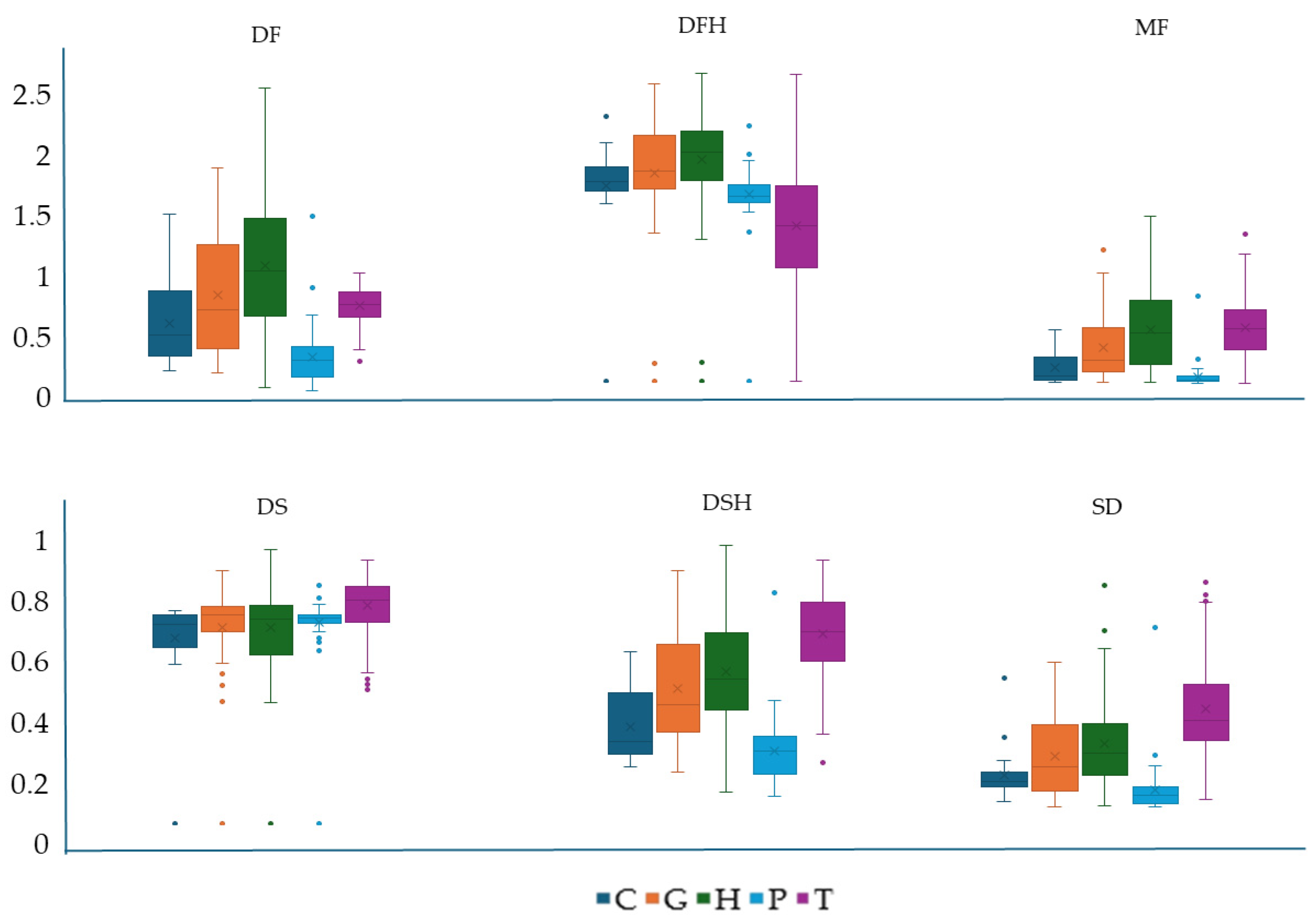 Diversity 16 00403 g007 Diversity 16 00403 g007