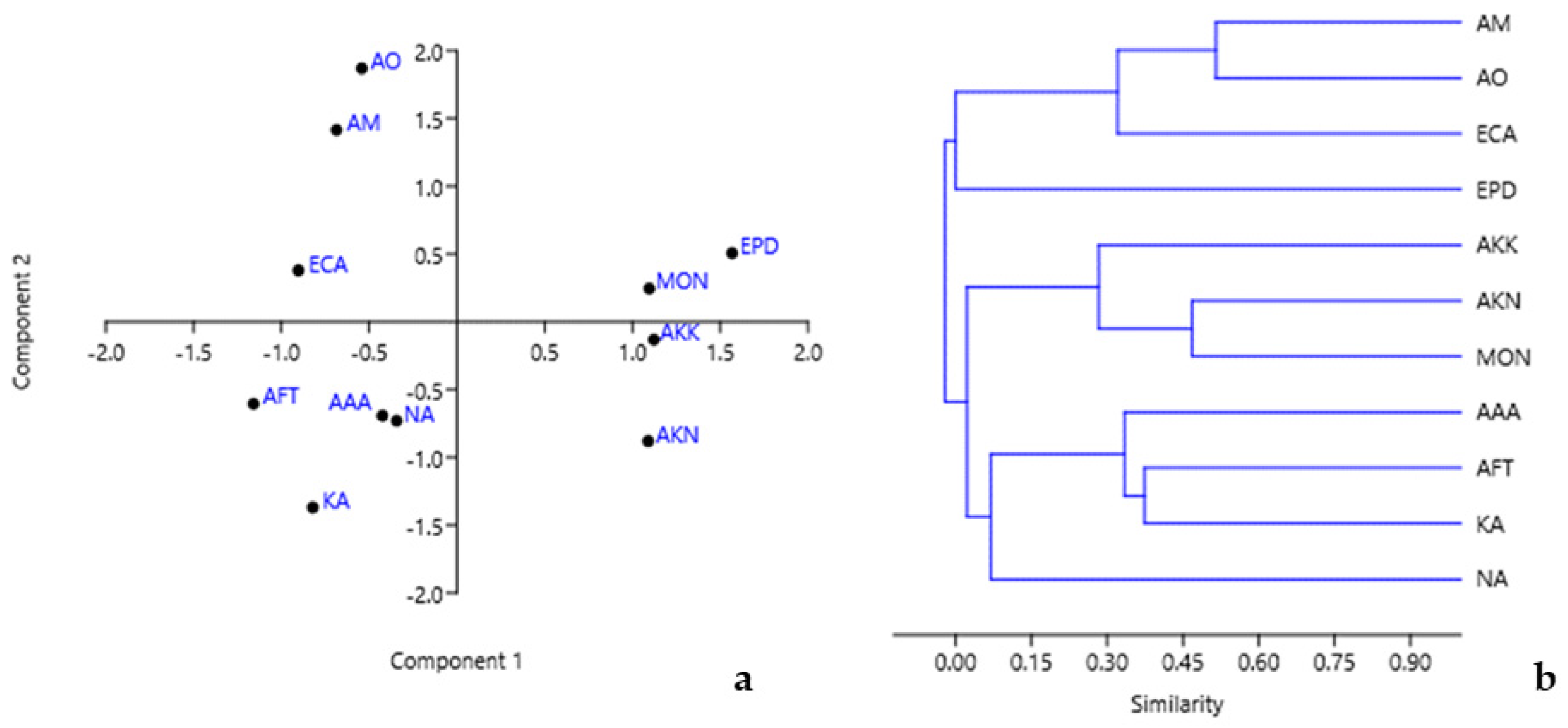 Diversity 16 00403 g009 Diversity 16 00403 g009
