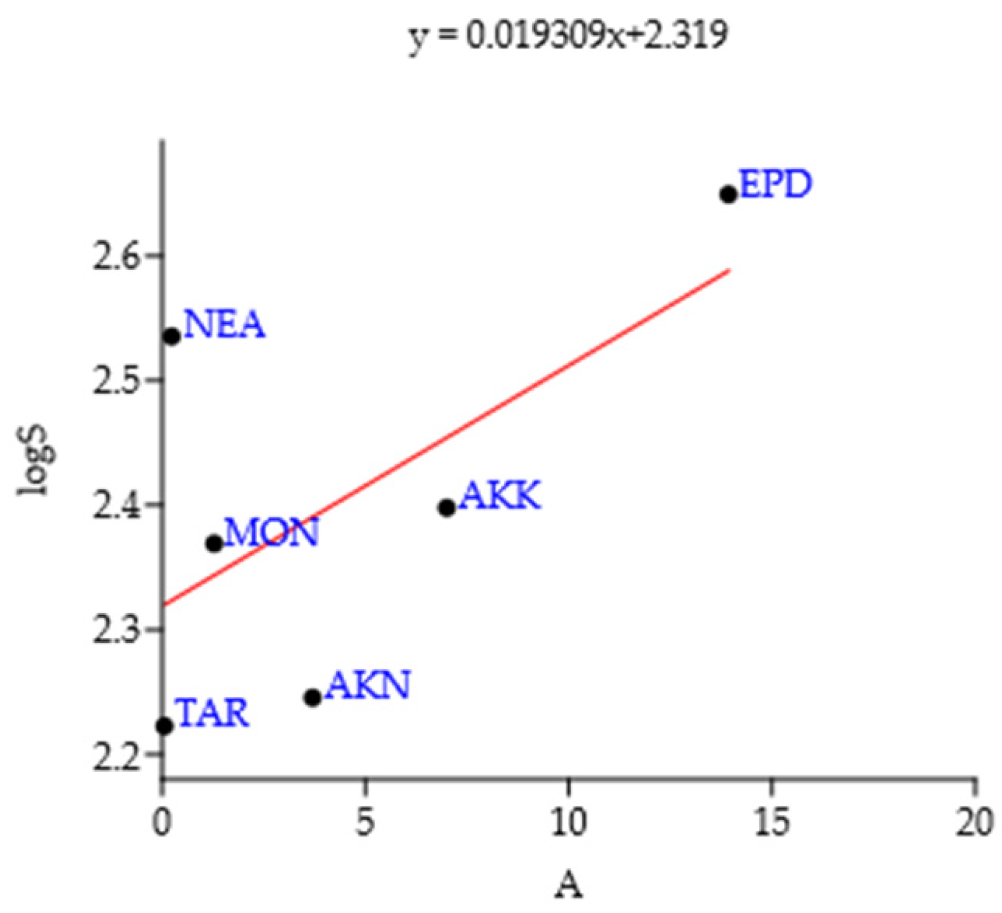 Diversity 16 00403 g010 Diversity 16 00403 g010