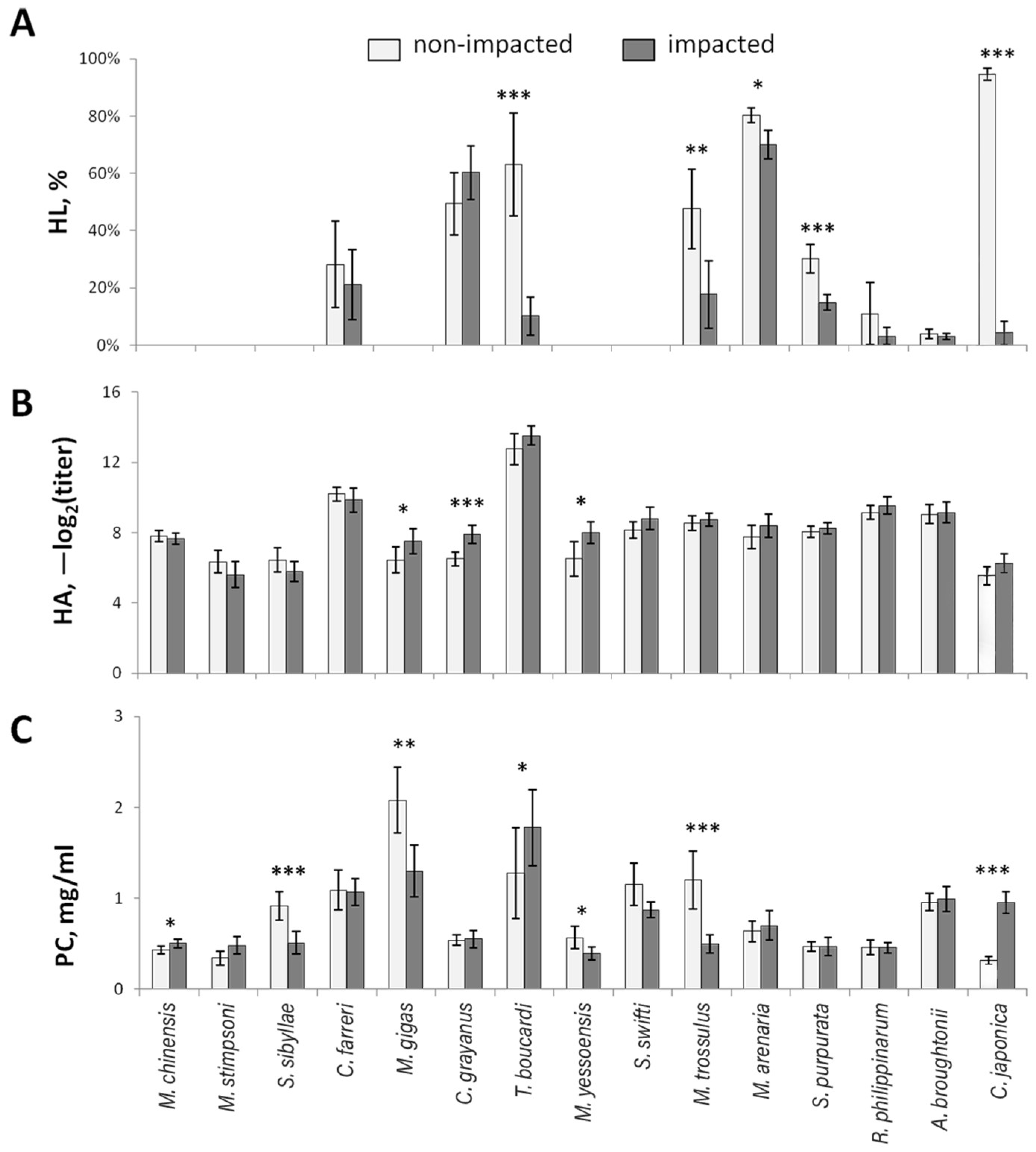 Diversity 16 00404 g002