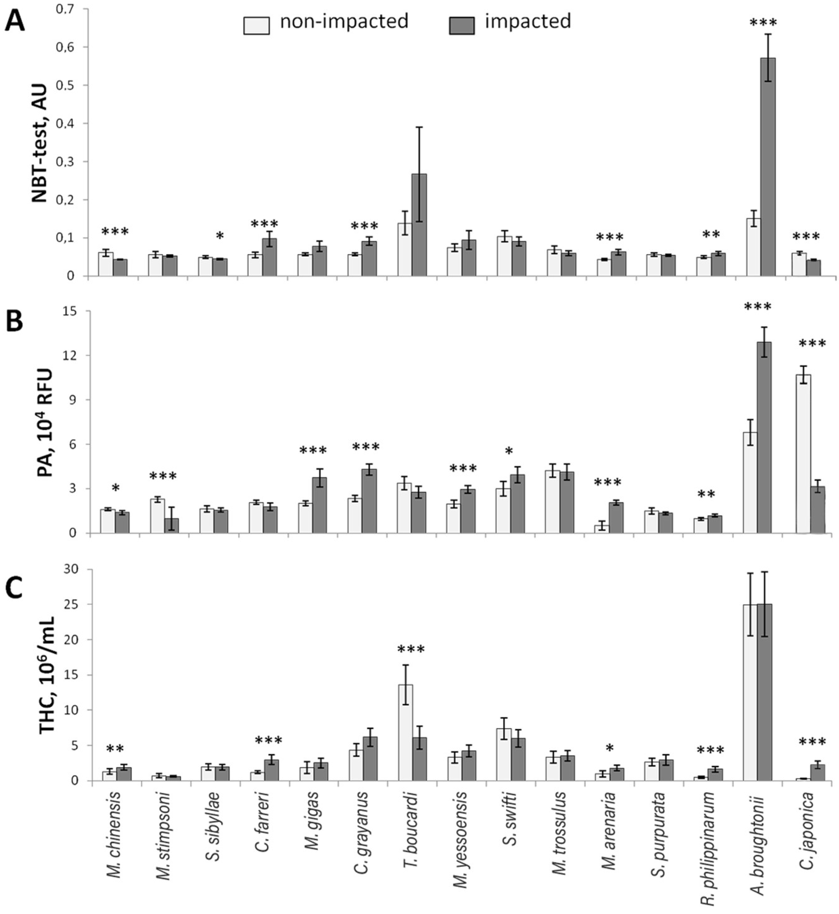 Diversity 16 00404 g003