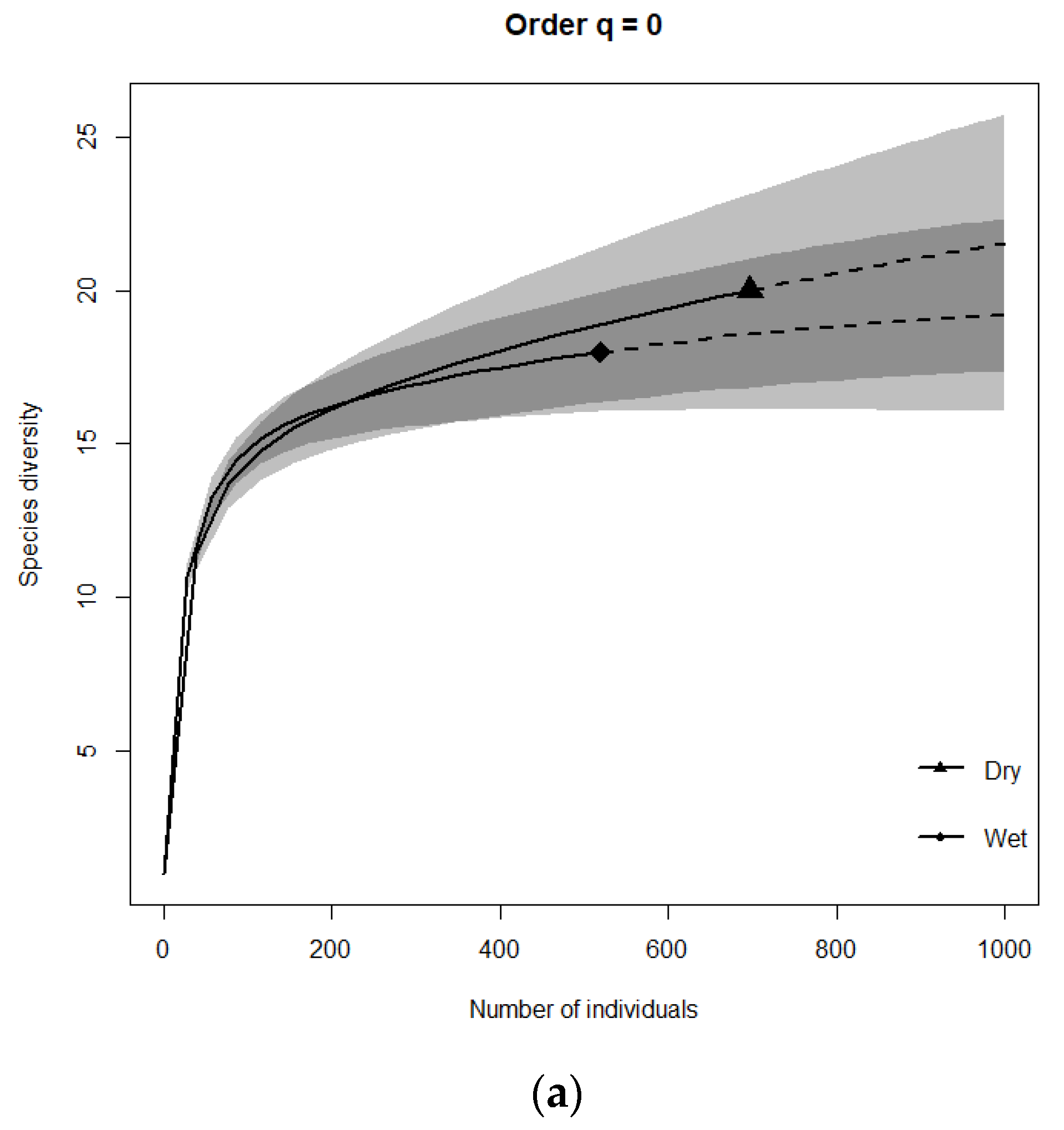 Diversity 16 00409 g002a