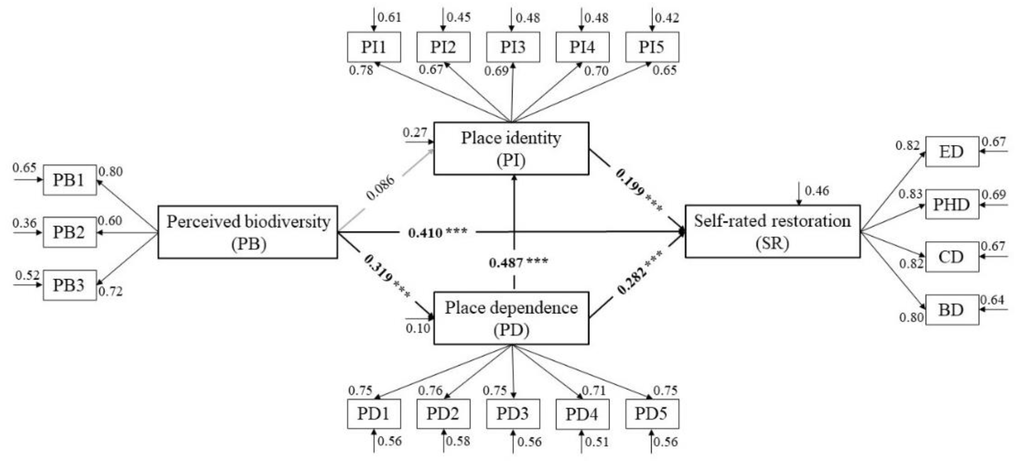 Diversity 16 00416 g003