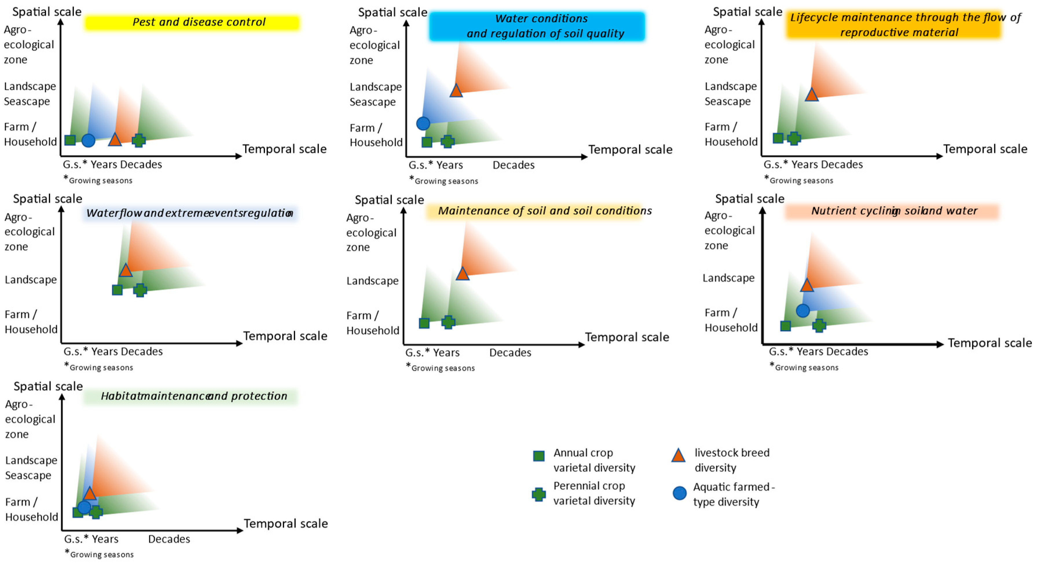 Diversity 16 00420 g002 Diversity 16 00420 g002