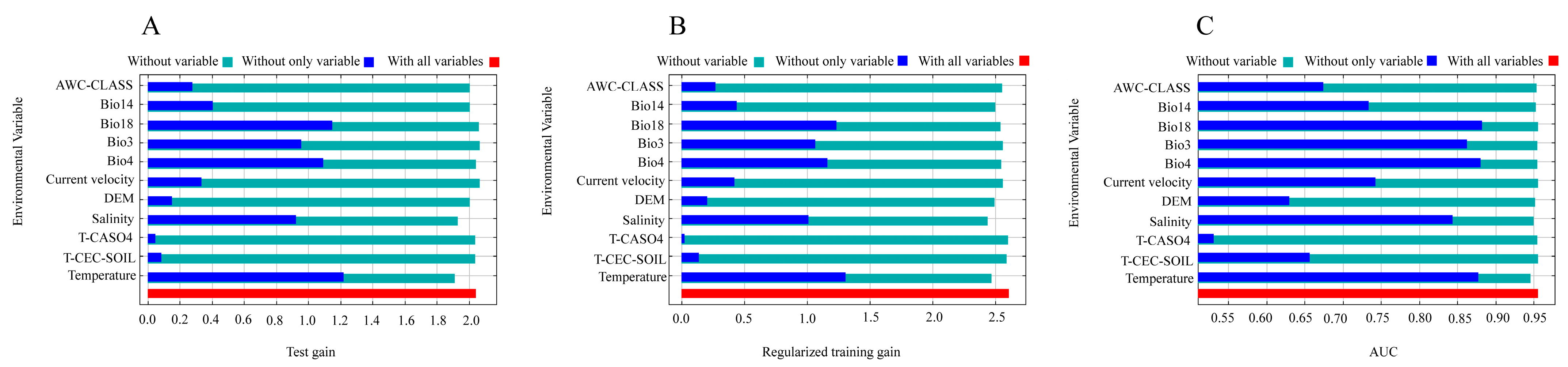 Diversity 16 00429 g005