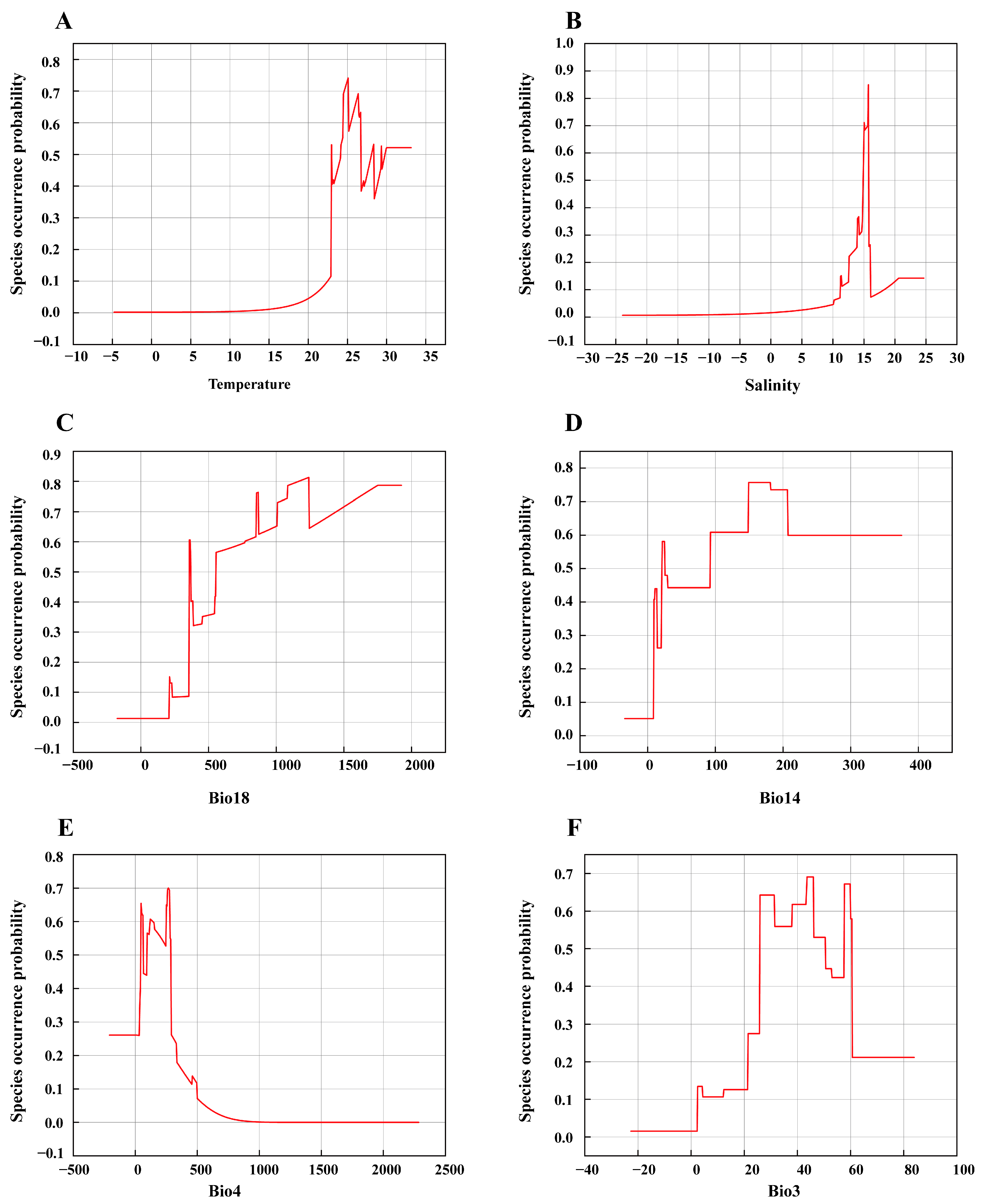 Diversity 16 00429 g006