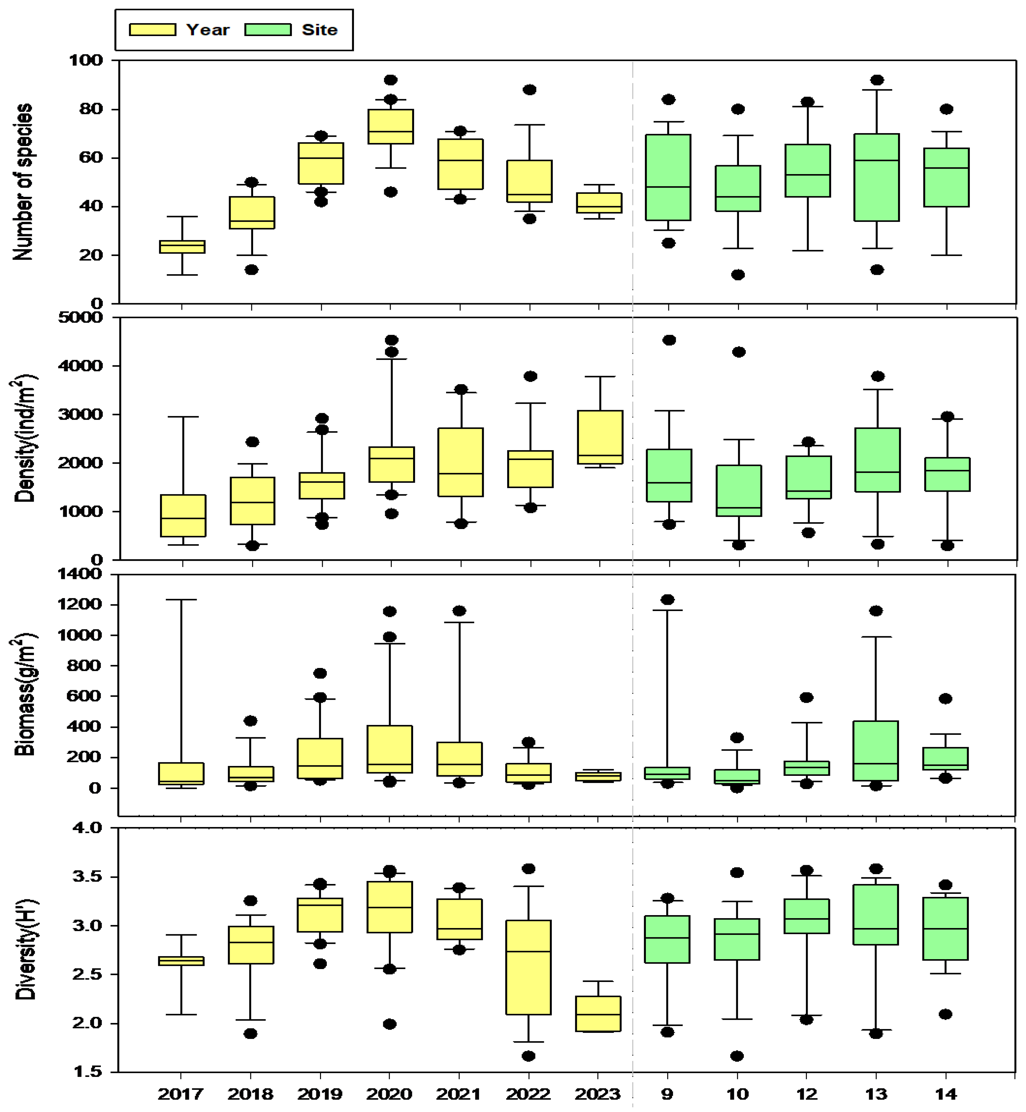 Diversity 16 00432 g002 Diversity 16 00432 g002