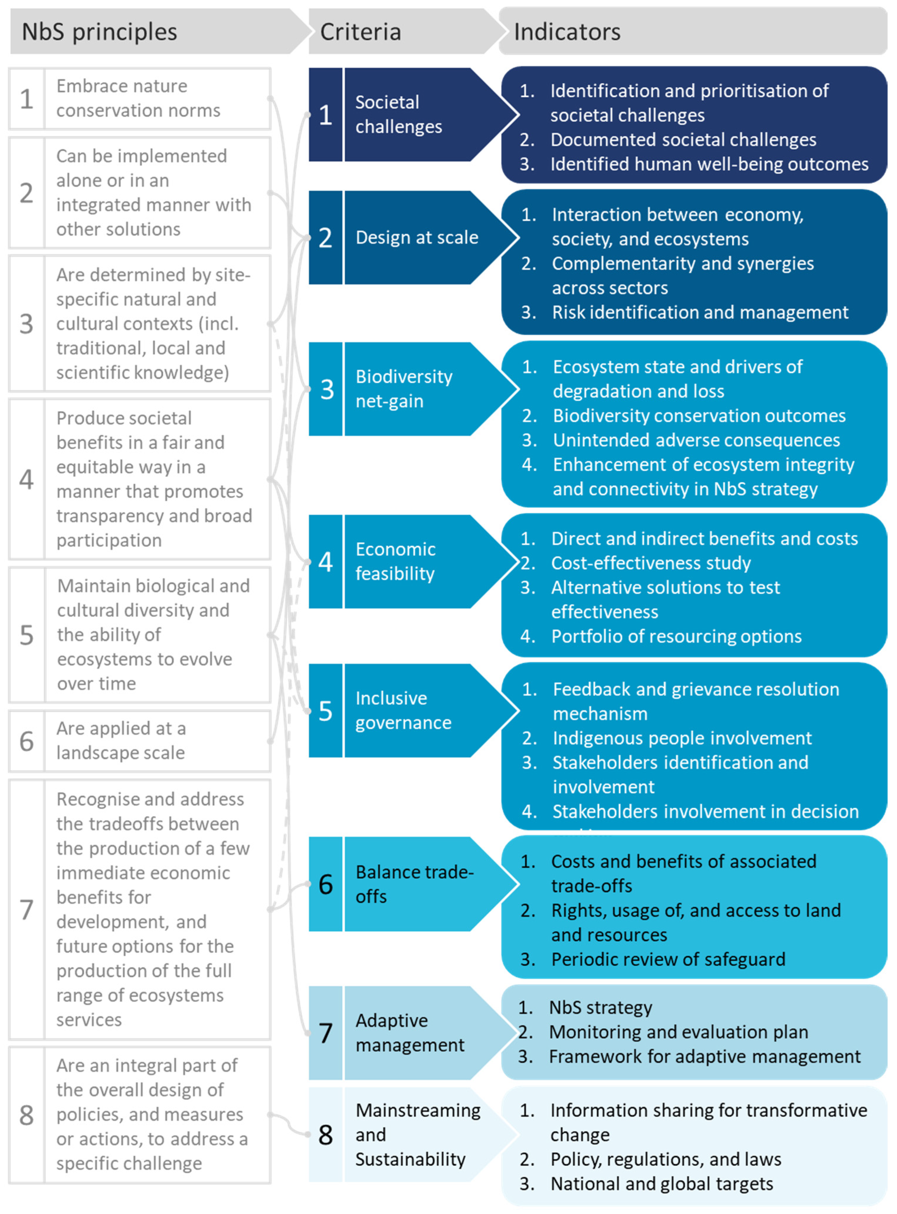 Diversity 16 00447 g001