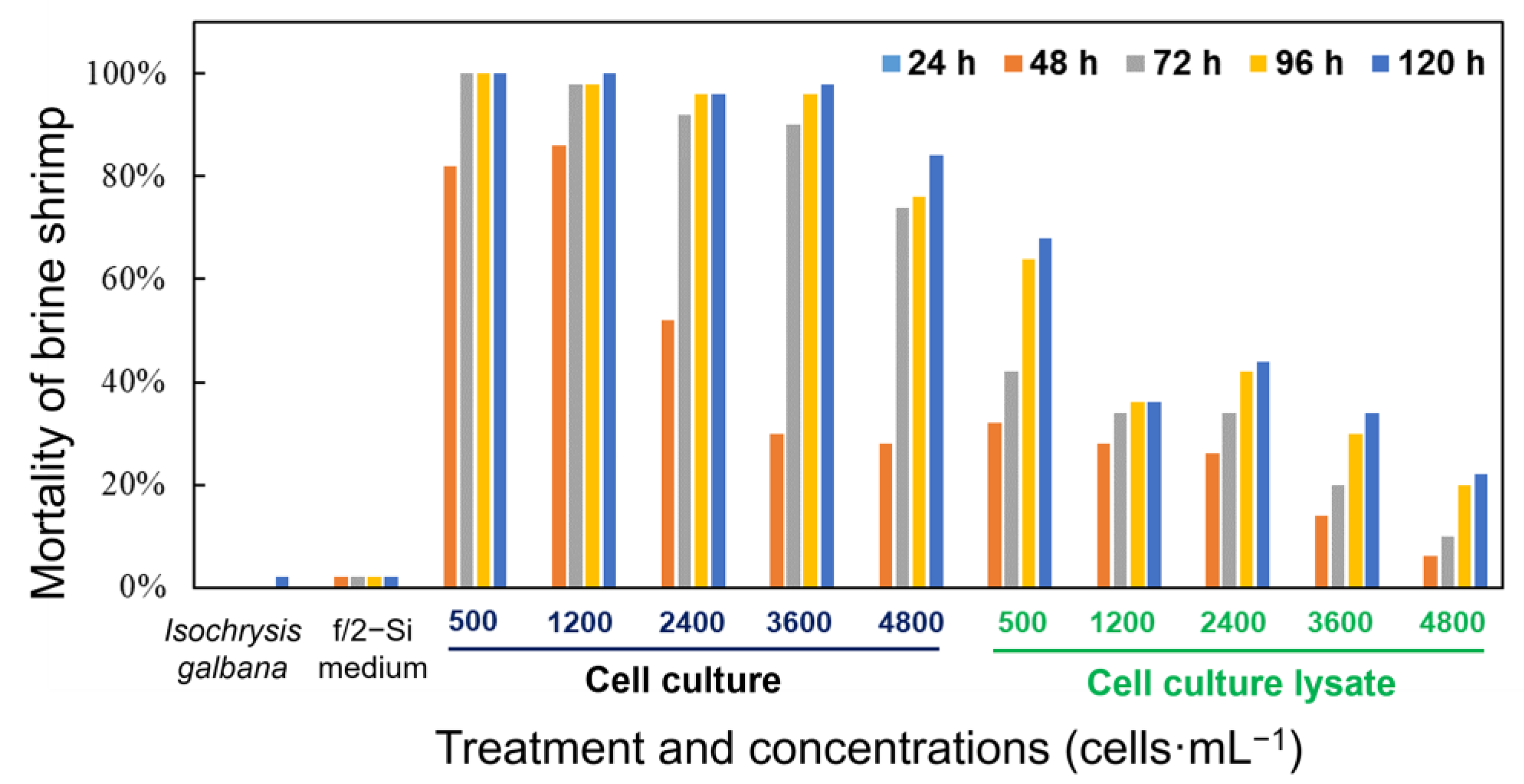 Diversity 16 00449 g007