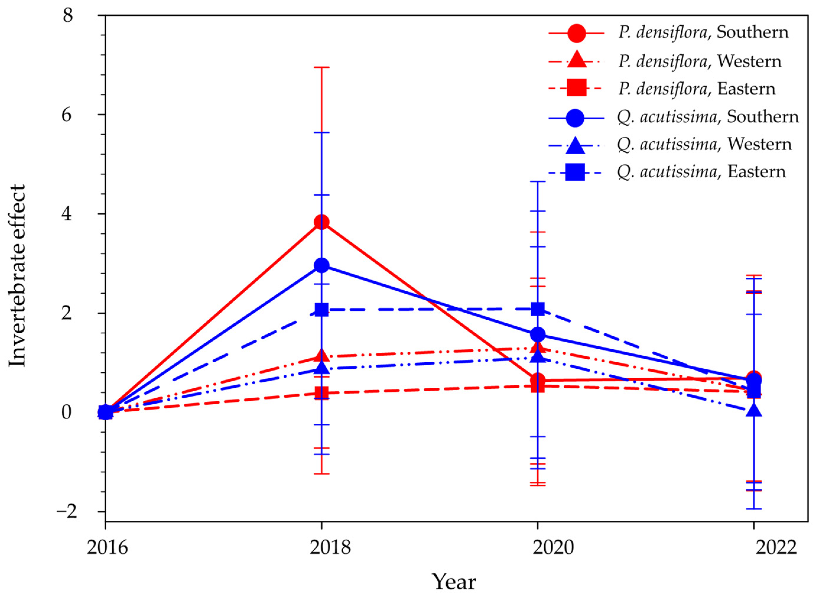 Diversity 16 00452 g004