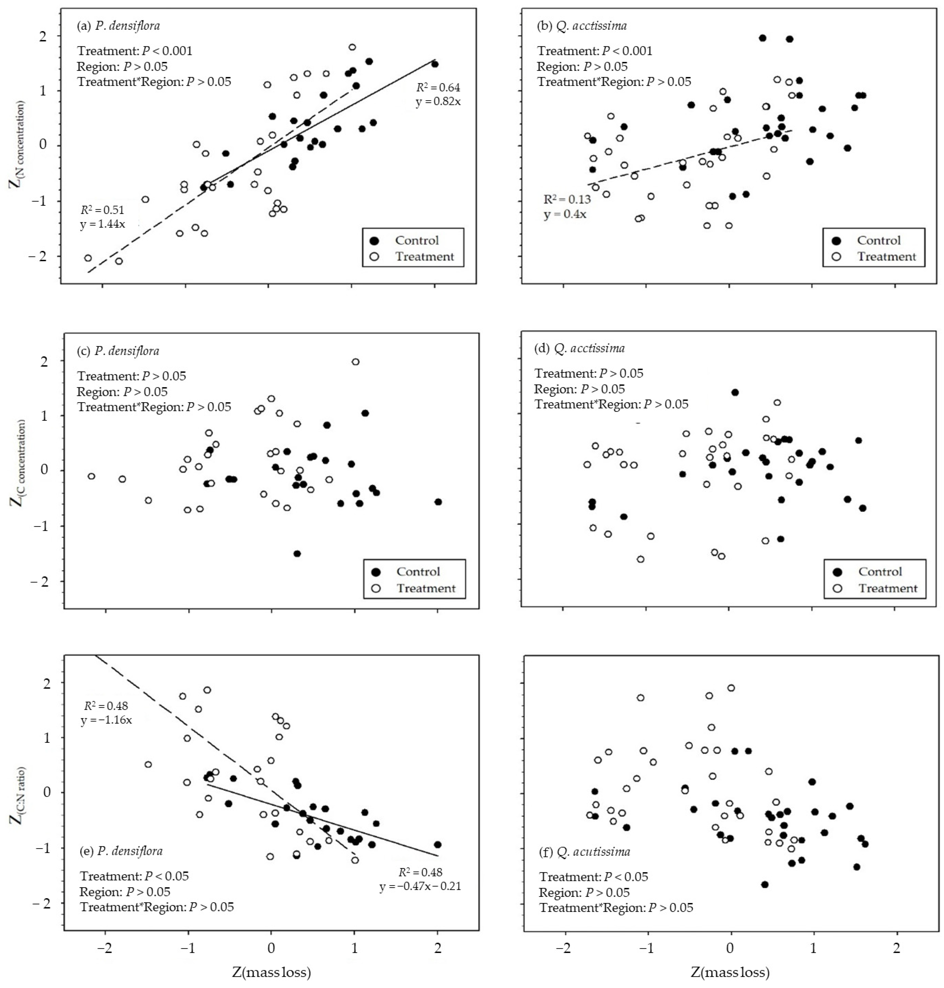 Diversity 16 00452 g007
