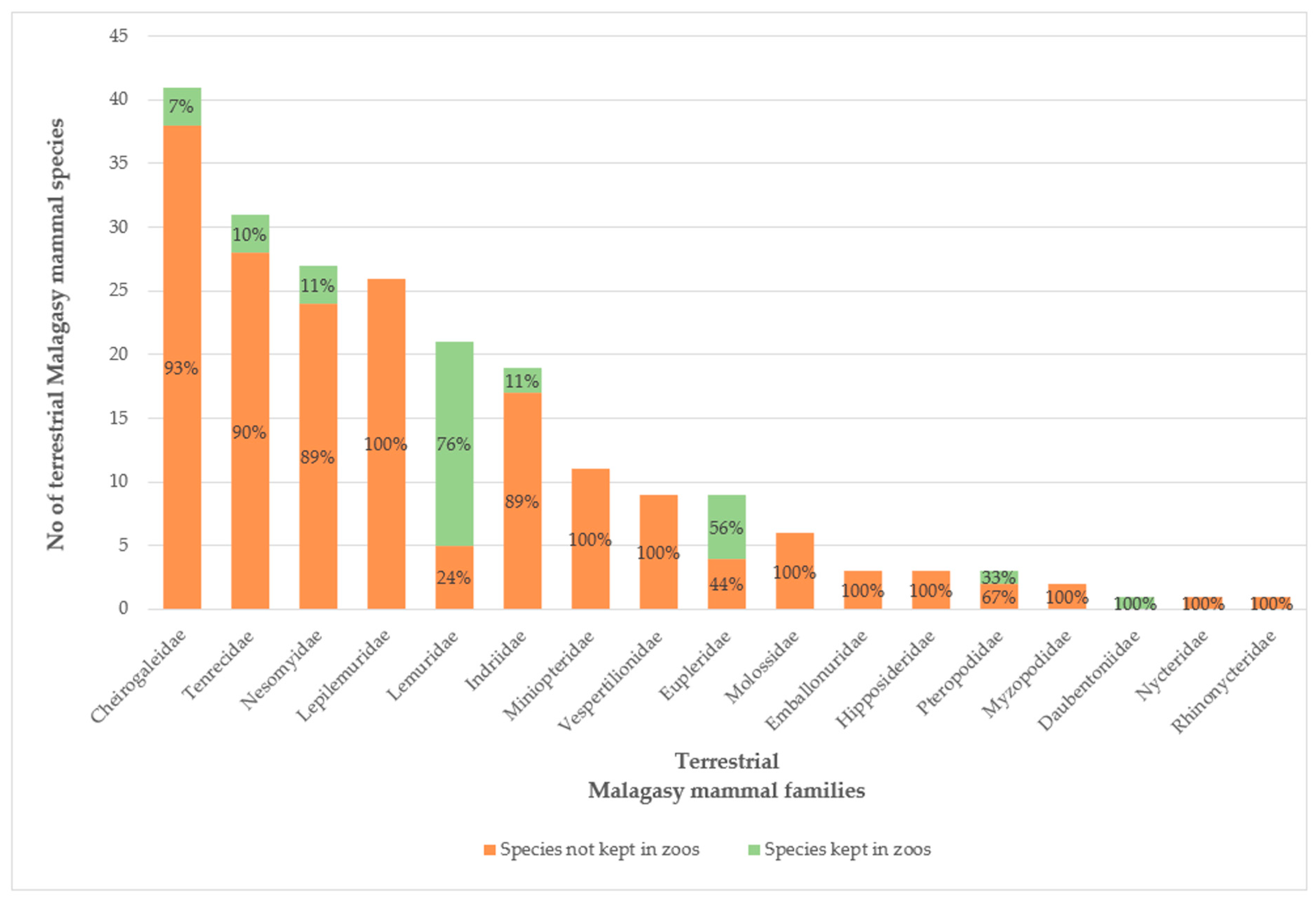 Diversity 16 00456 g004