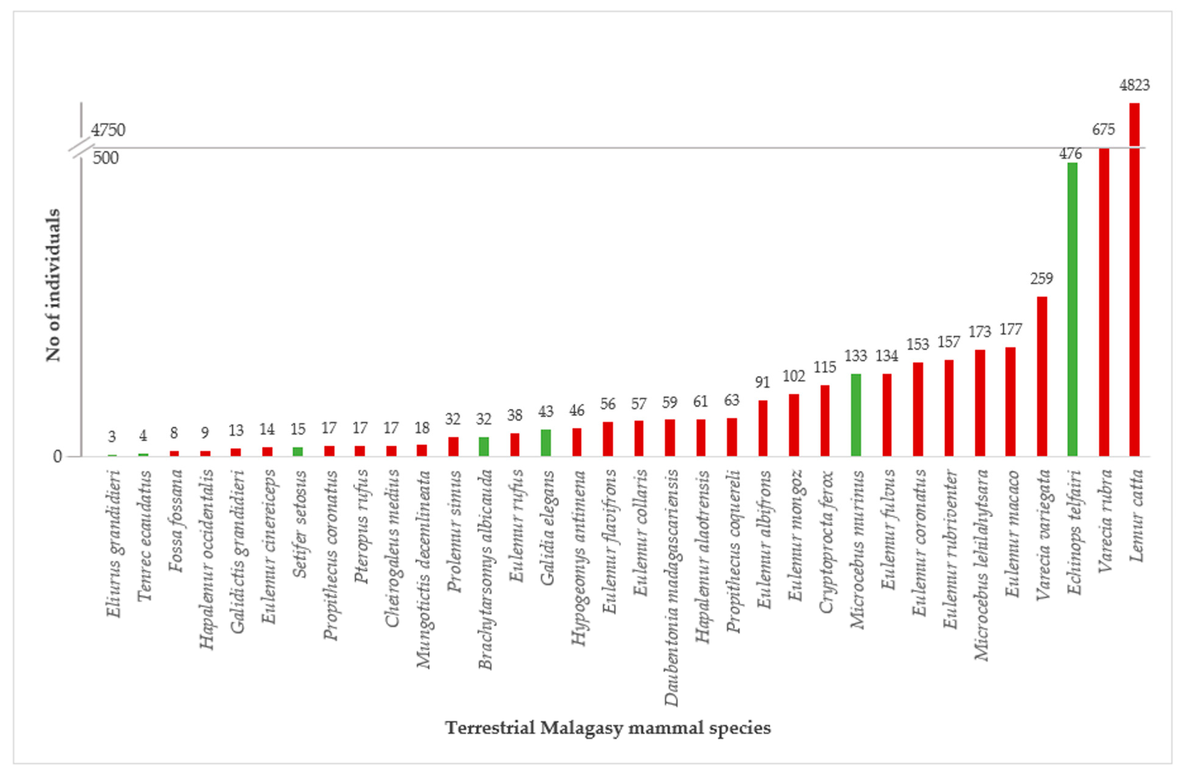 Diversity 16 00456 g005
