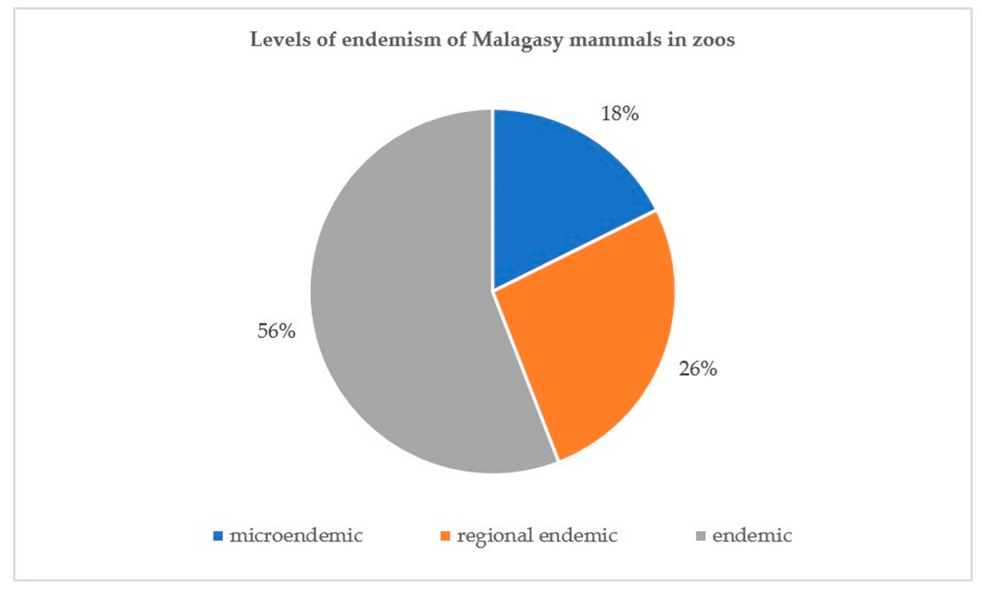 Diversity 16 00456 g006