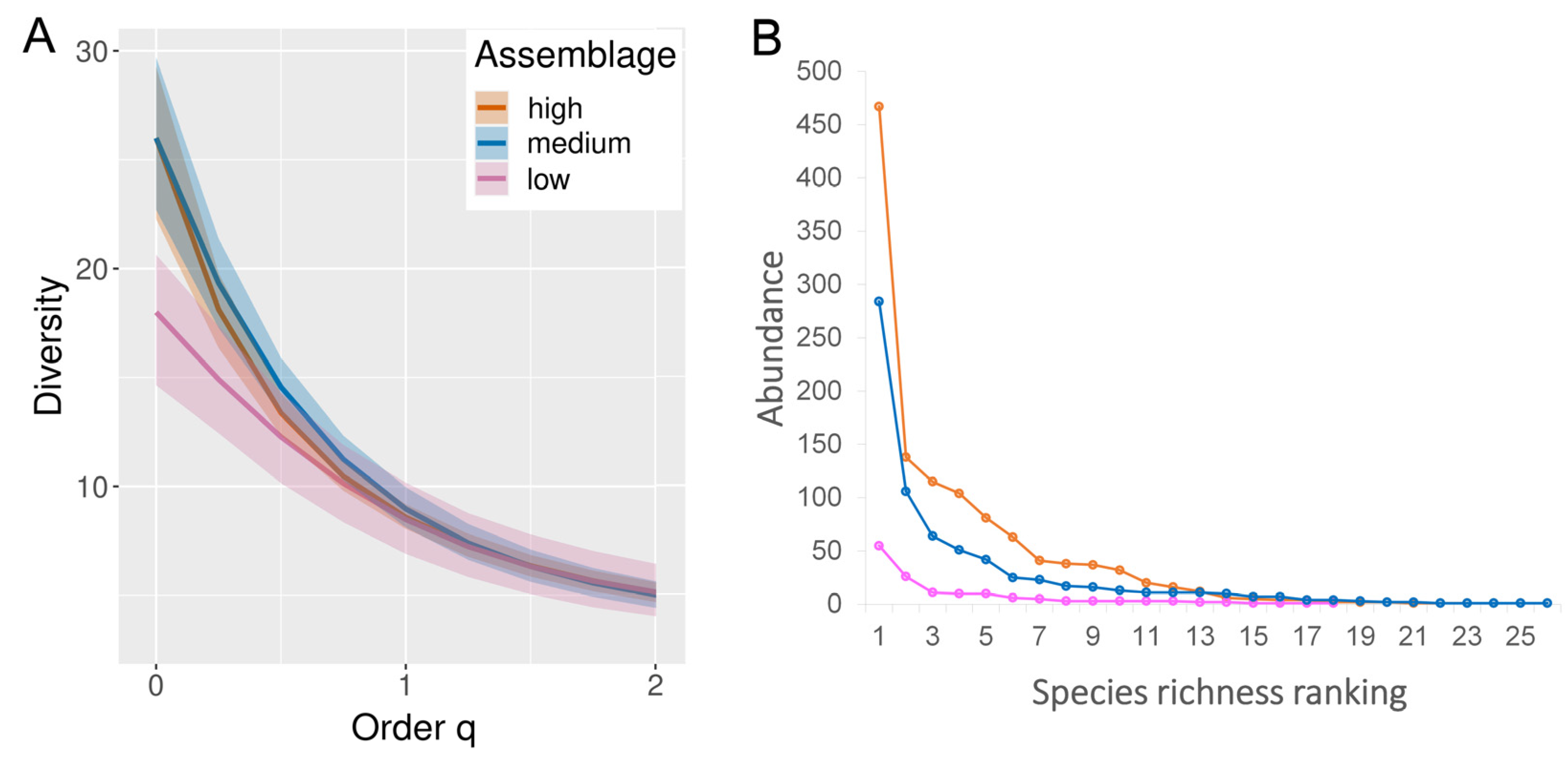 Diversity 16 00467 g004