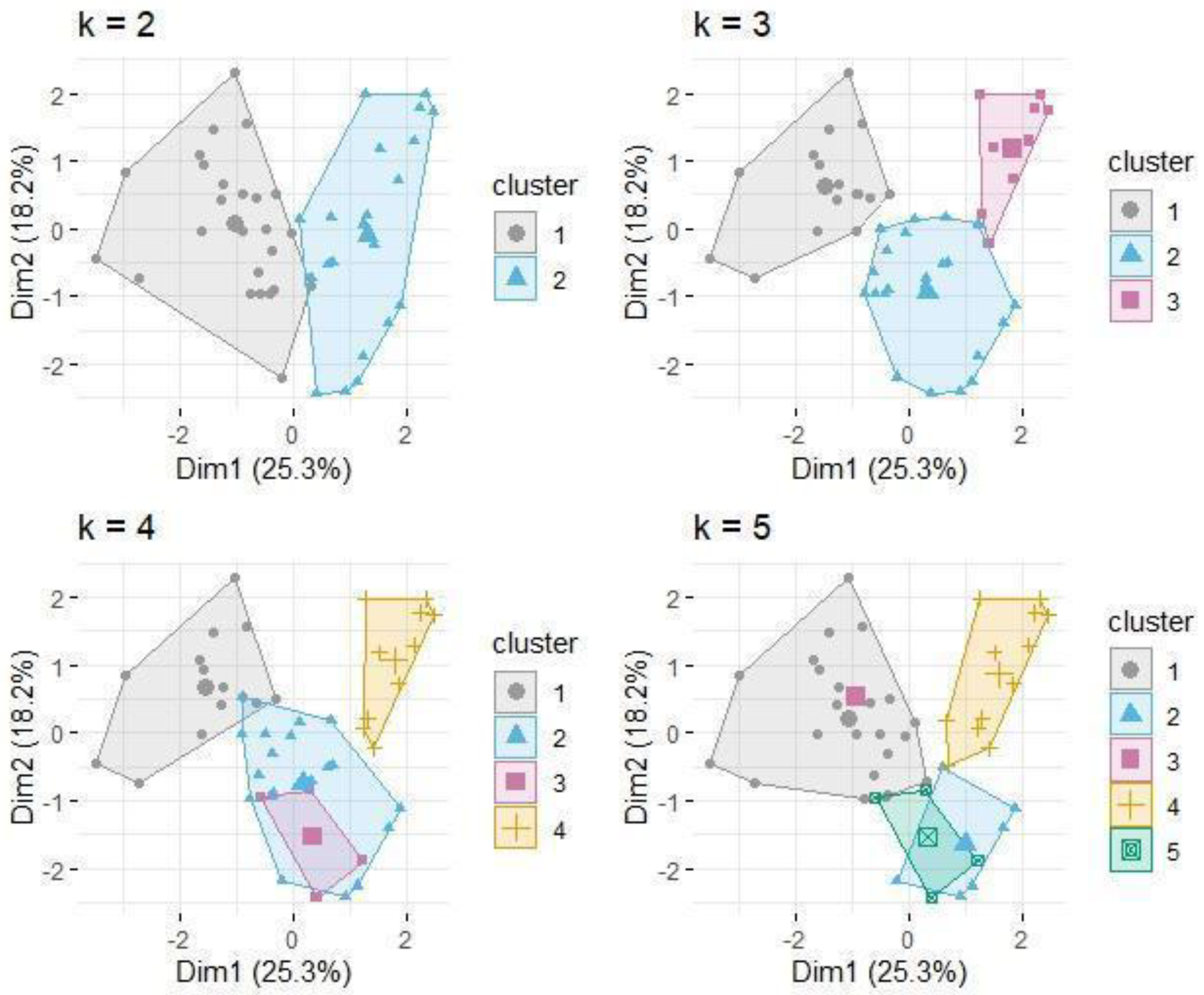 Diversity 16 00468 g004