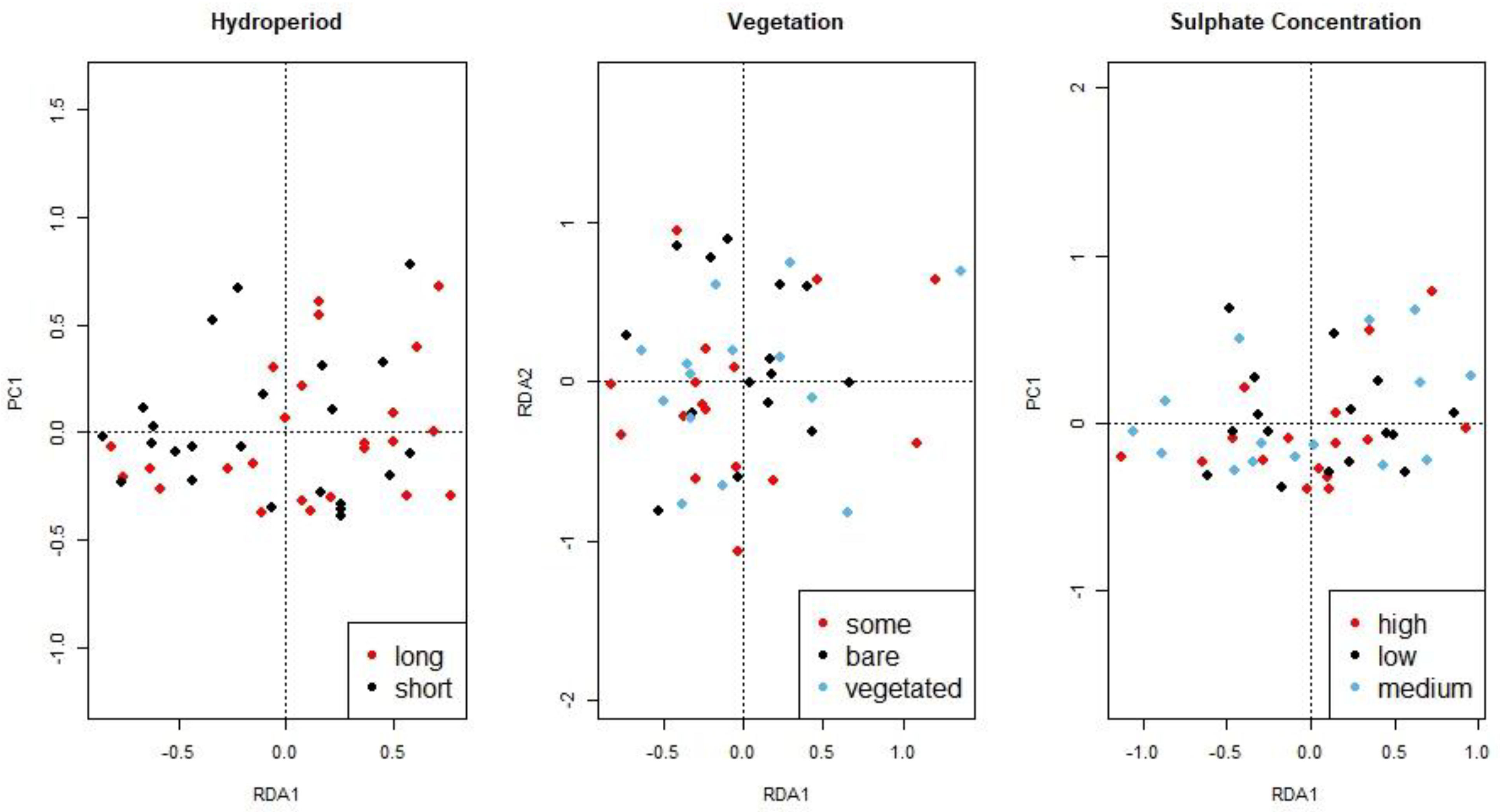 Diversity 16 00468 g006