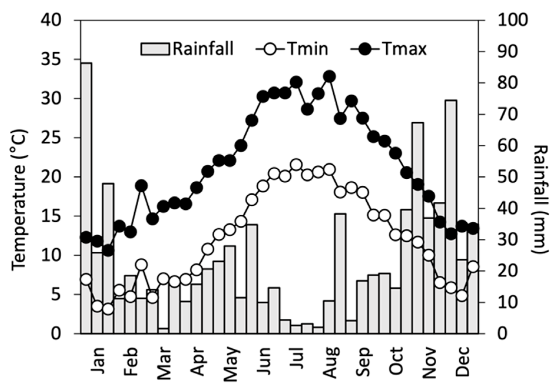 Diversity 16 00471 g001 Diversity 16 00471 g001