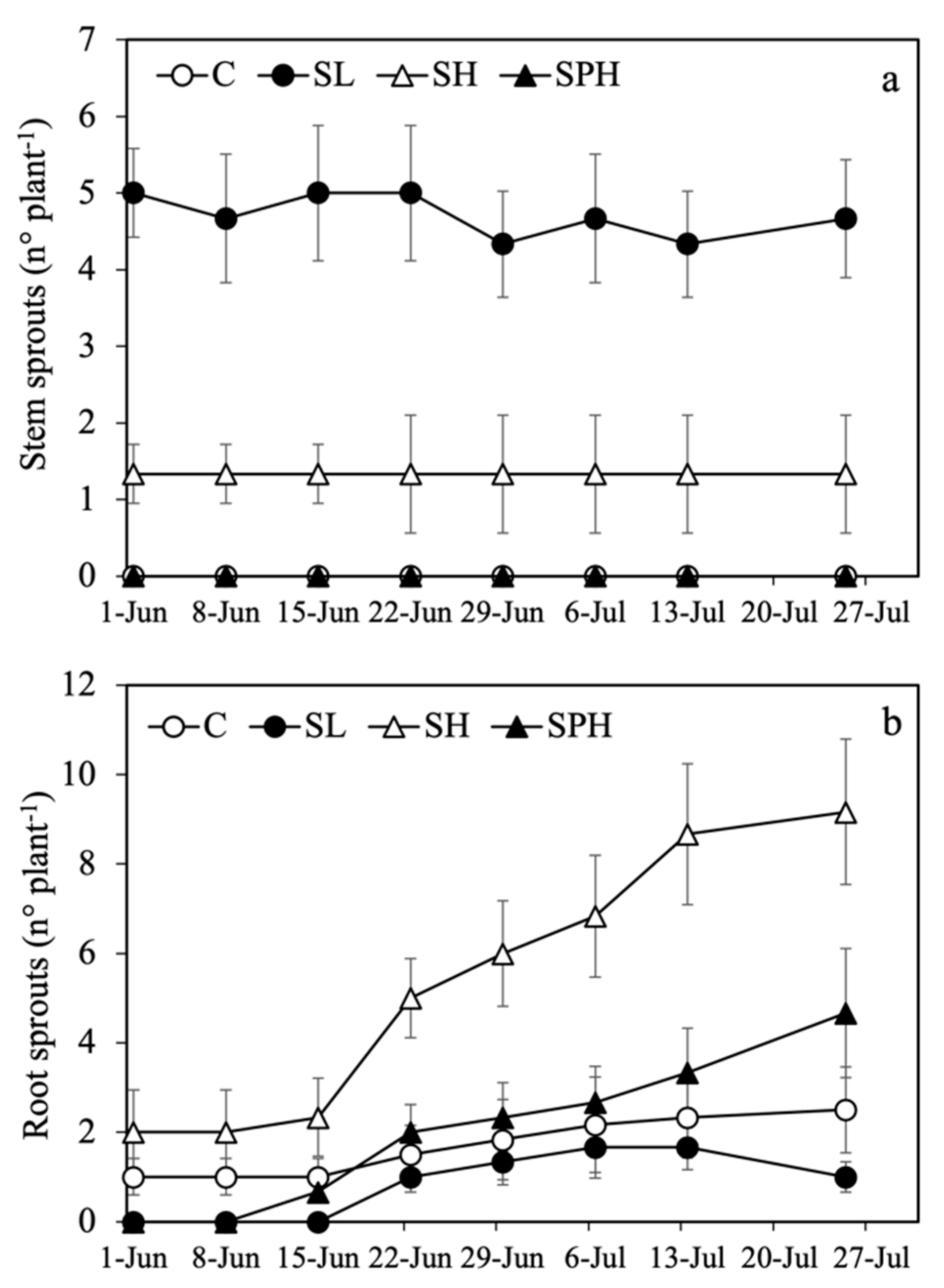 Diversity 16 00471 g002 Diversity 16 00471 g002