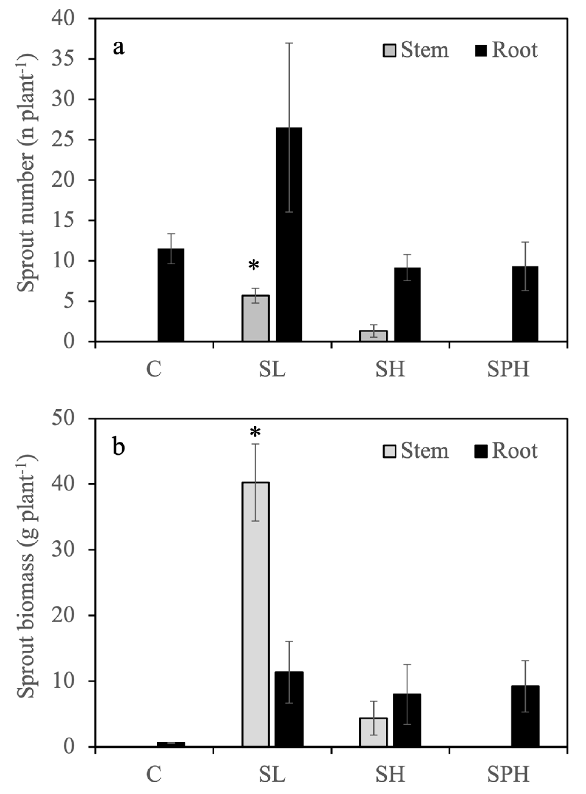 Diversity 16 00471 g003 Diversity 16 00471 g003