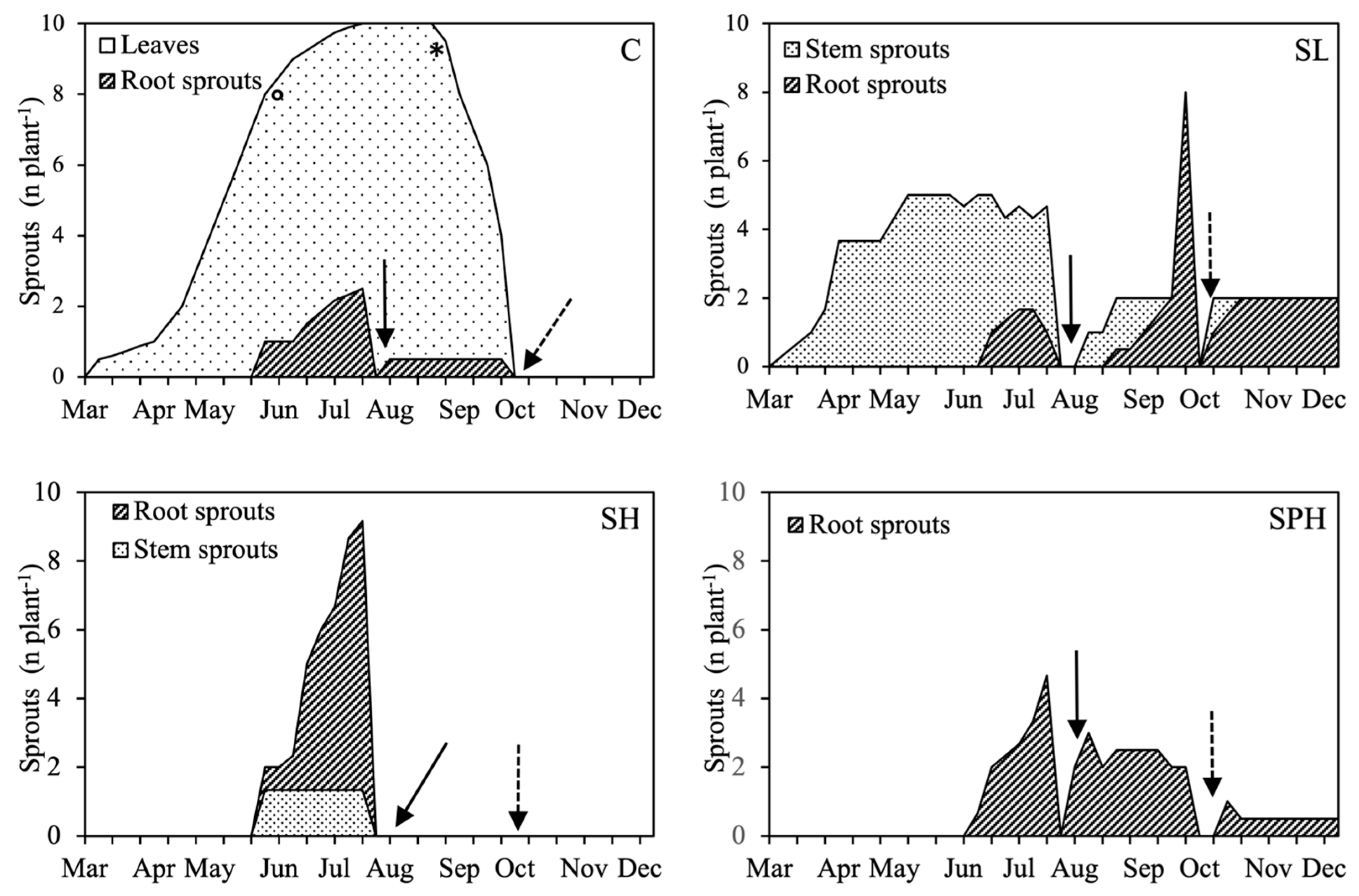 Diversity 16 00471 g005 Diversity 16 00471 g005
