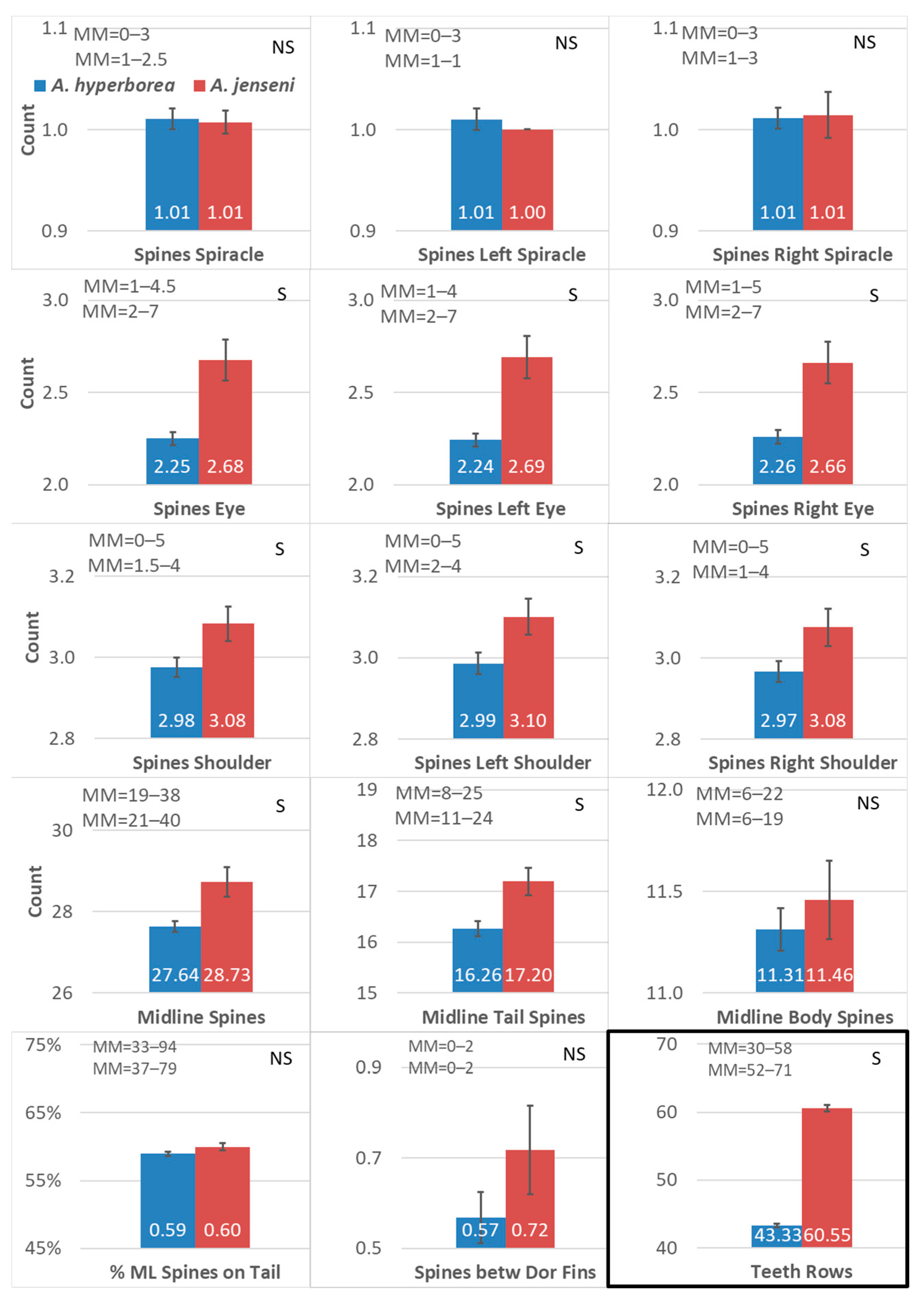 Diversity 16 00479 g002