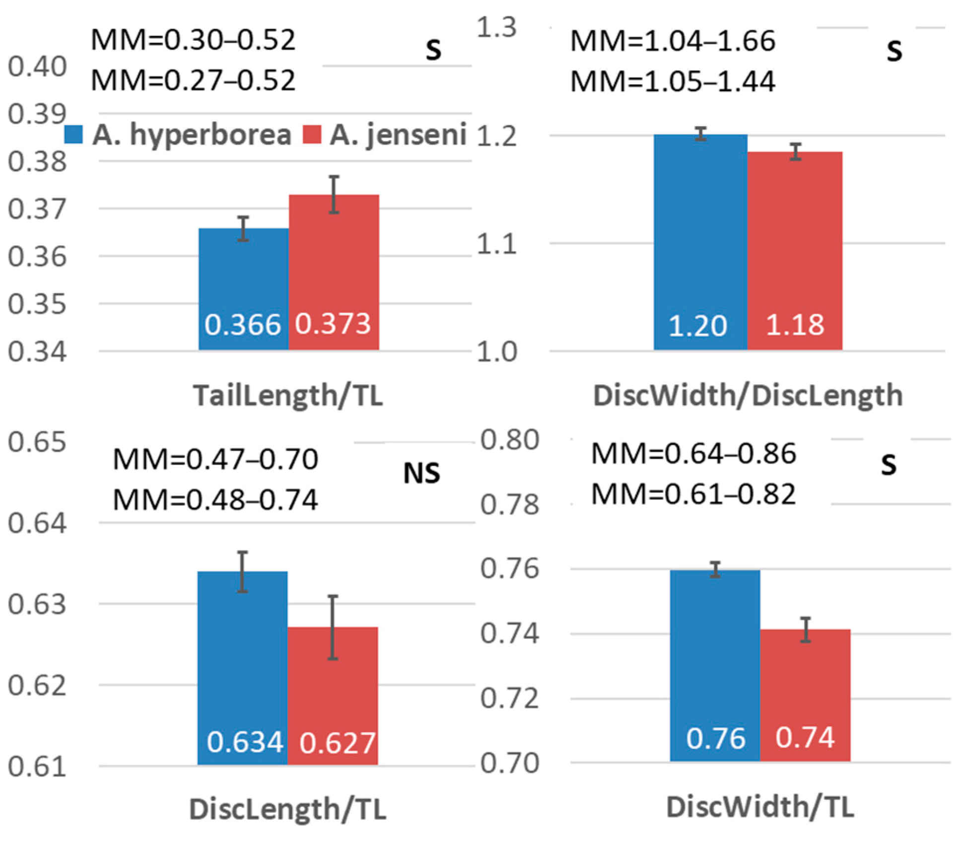 Diversity 16 00479 g007