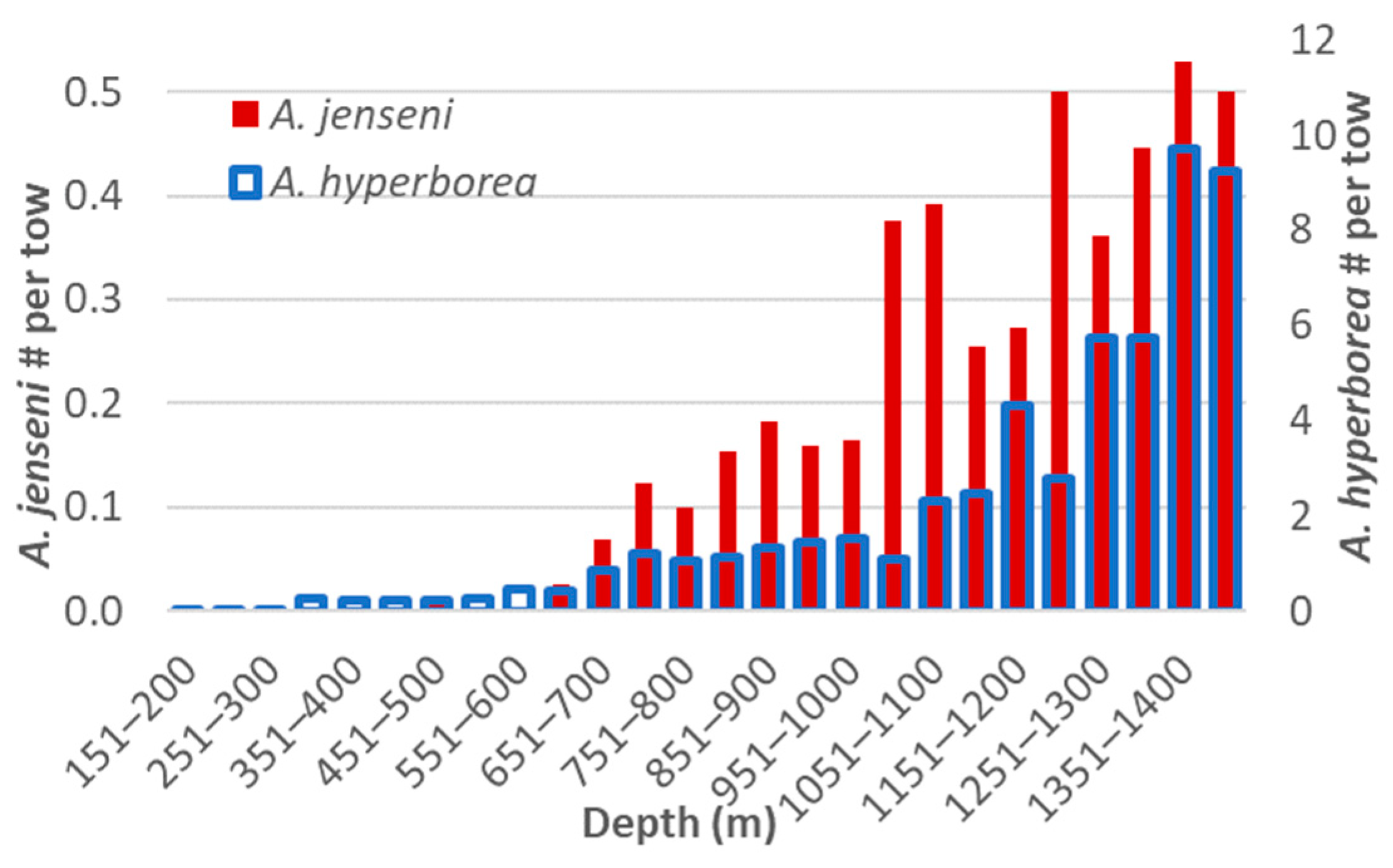Diversity 16 00479 g009