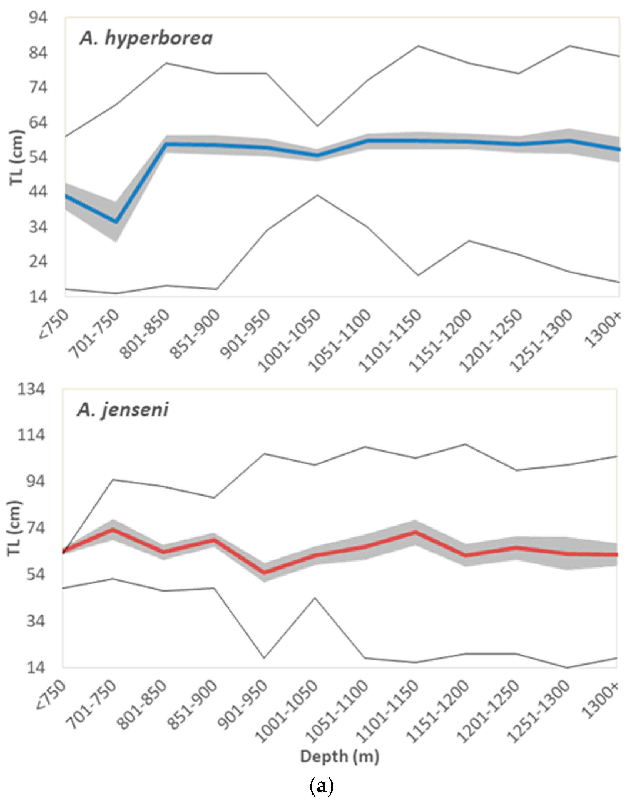 Diversity 16 00479 g011a