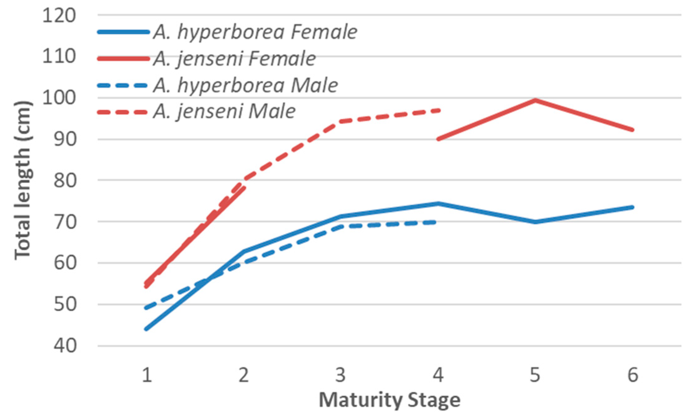 Diversity 16 00479 g012