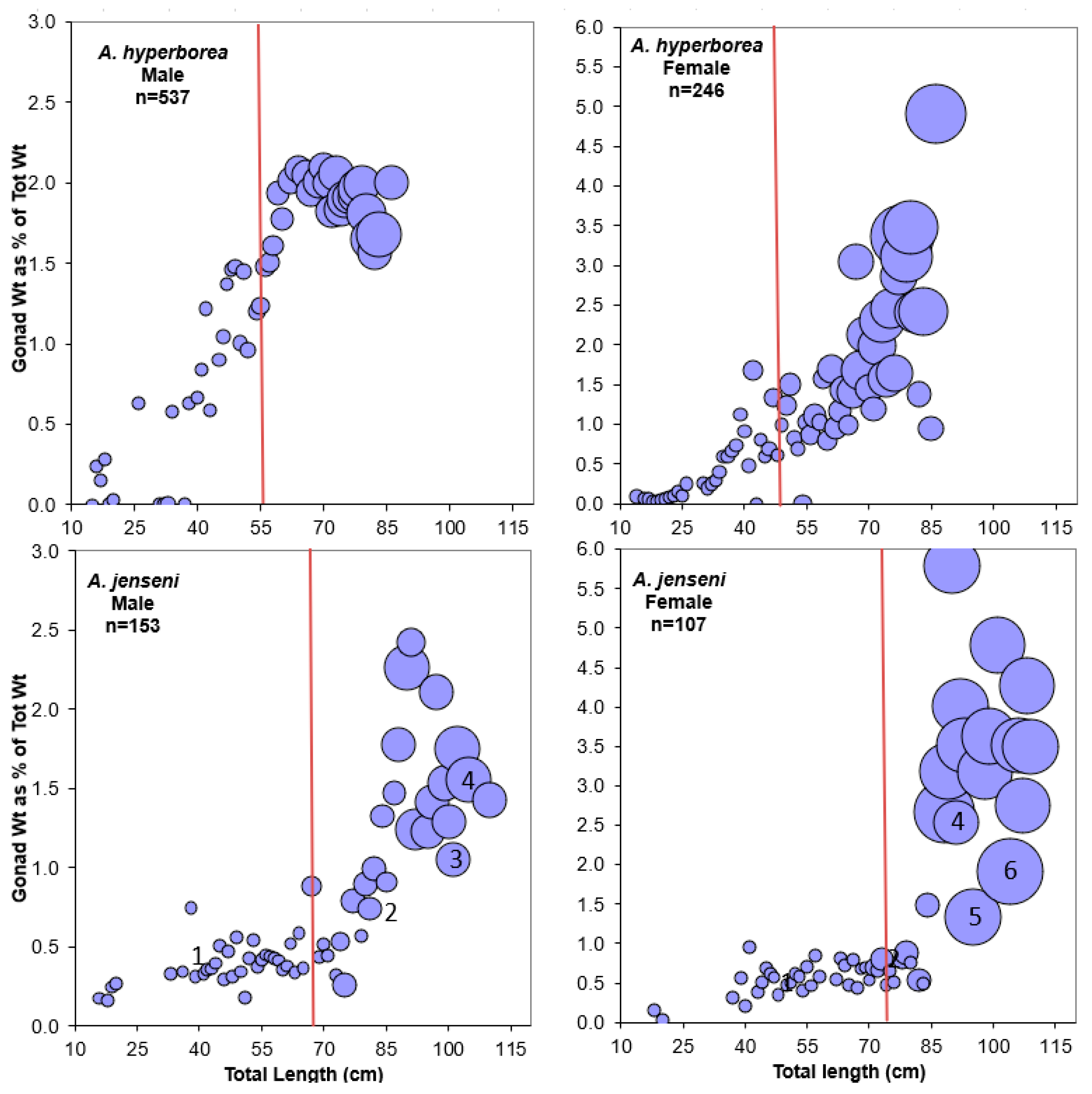 Diversity 16 00479 g013