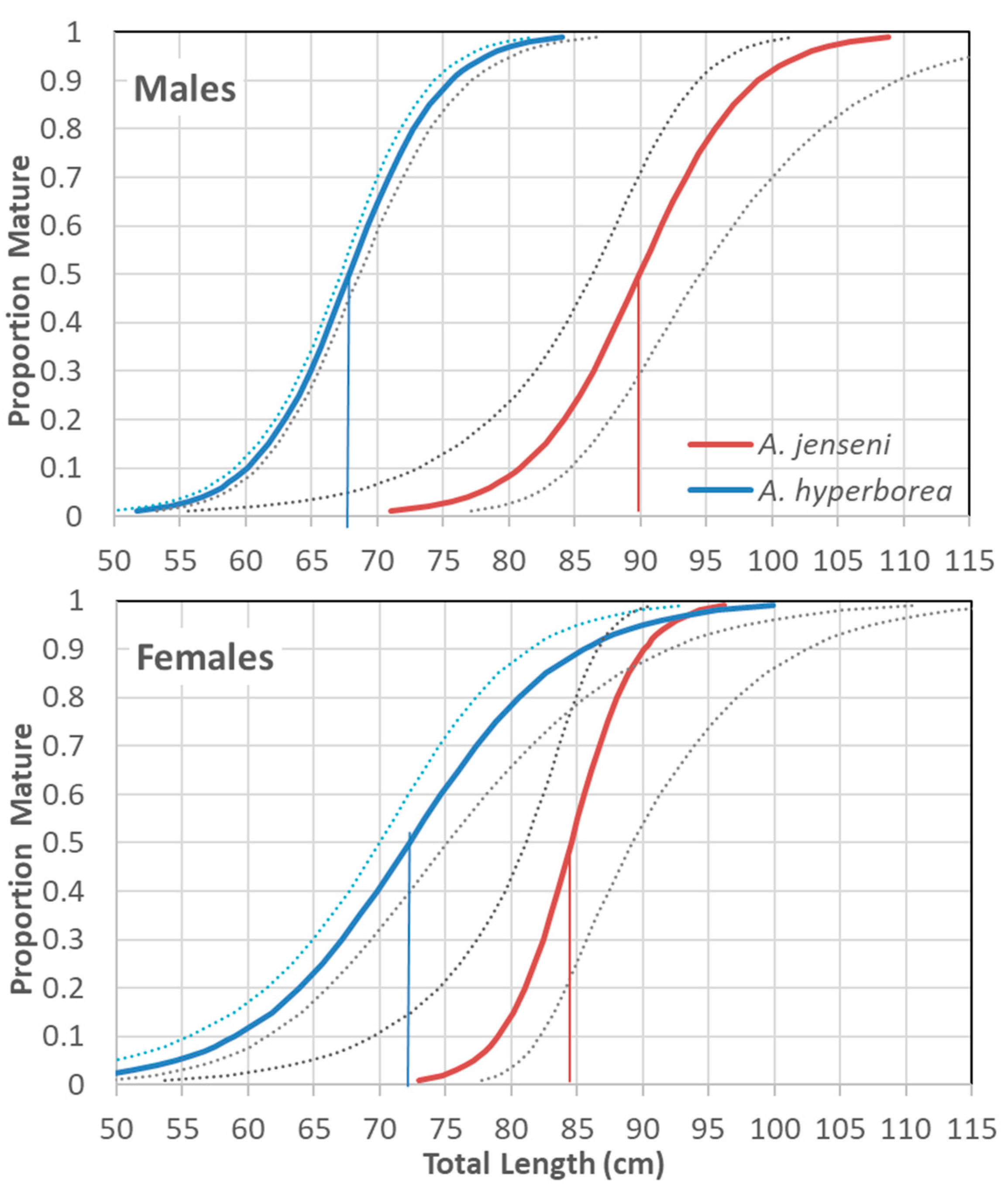 Diversity 16 00479 g014