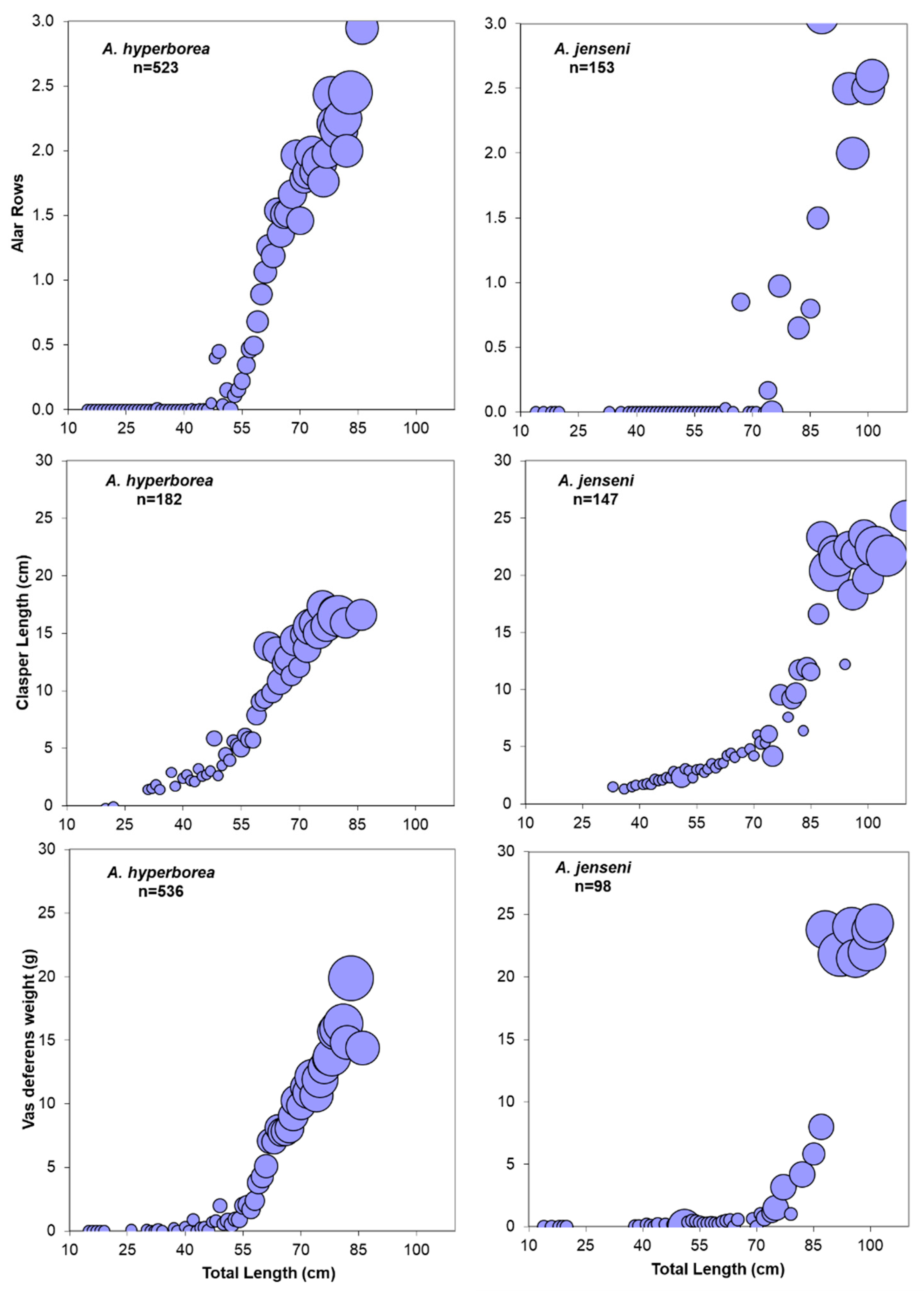 Diversity 16 00479 g015