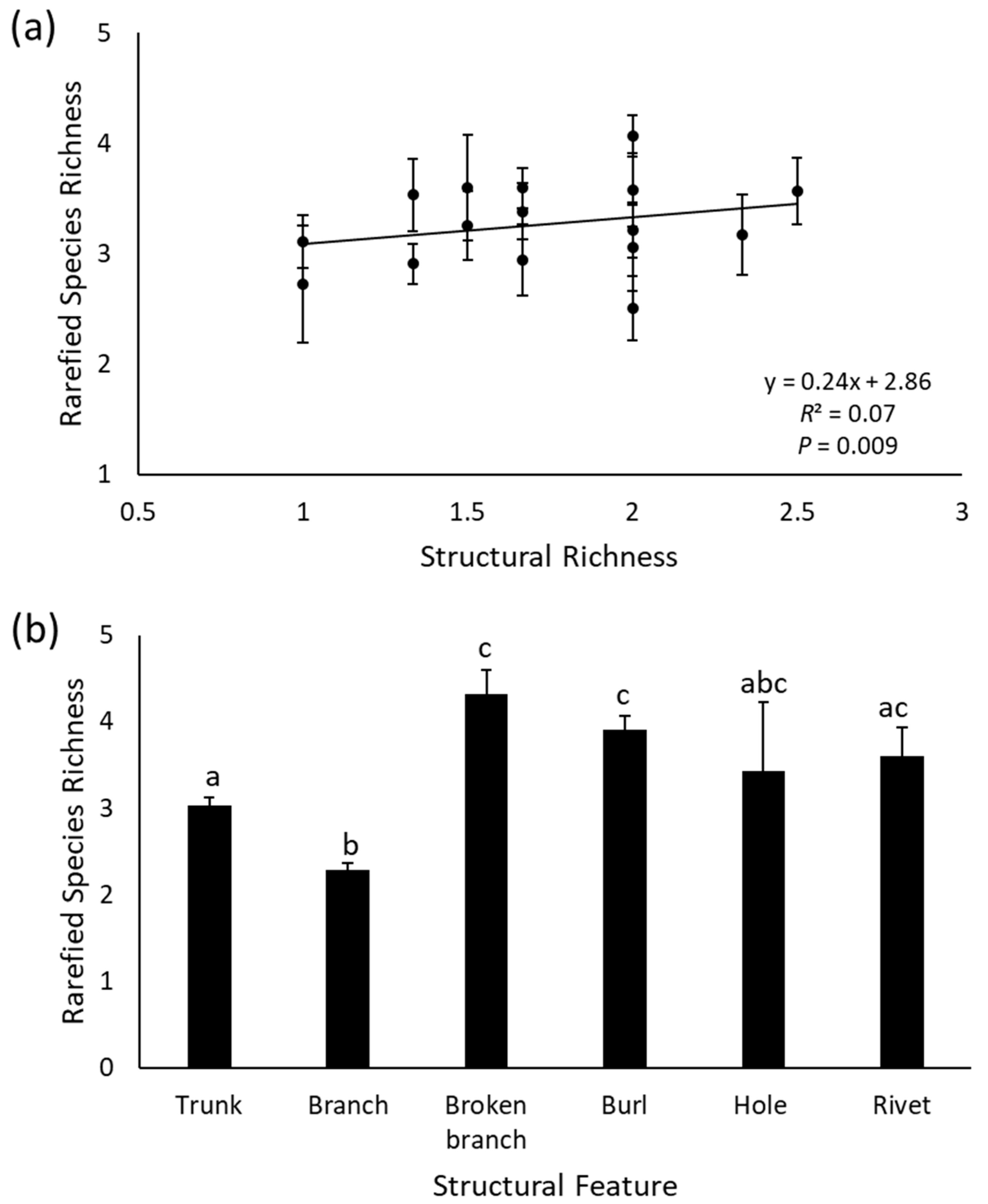 Diversity 16 00484 g002