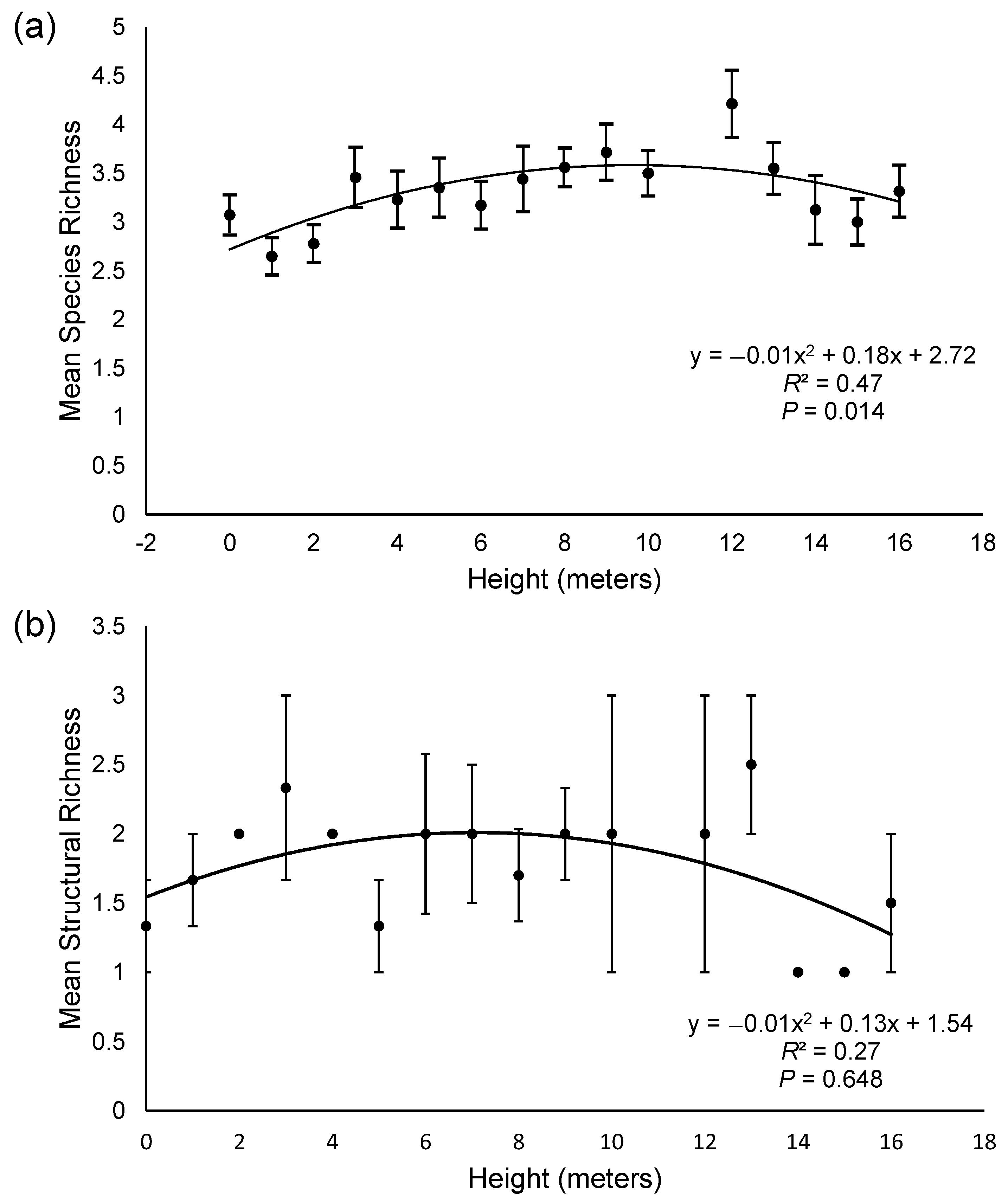 Diversity 16 00484 g003