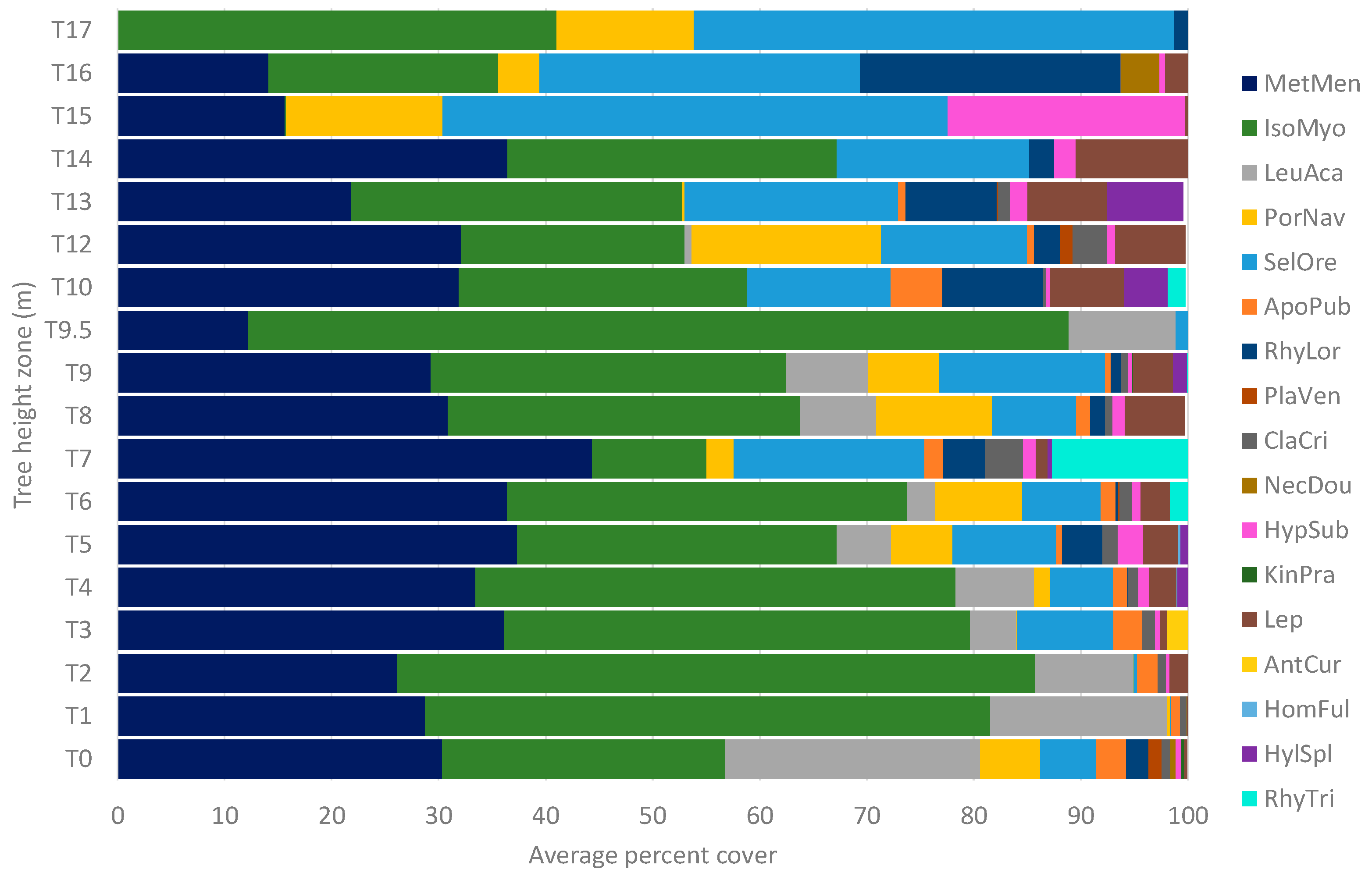 Diversity 16 00484 g004