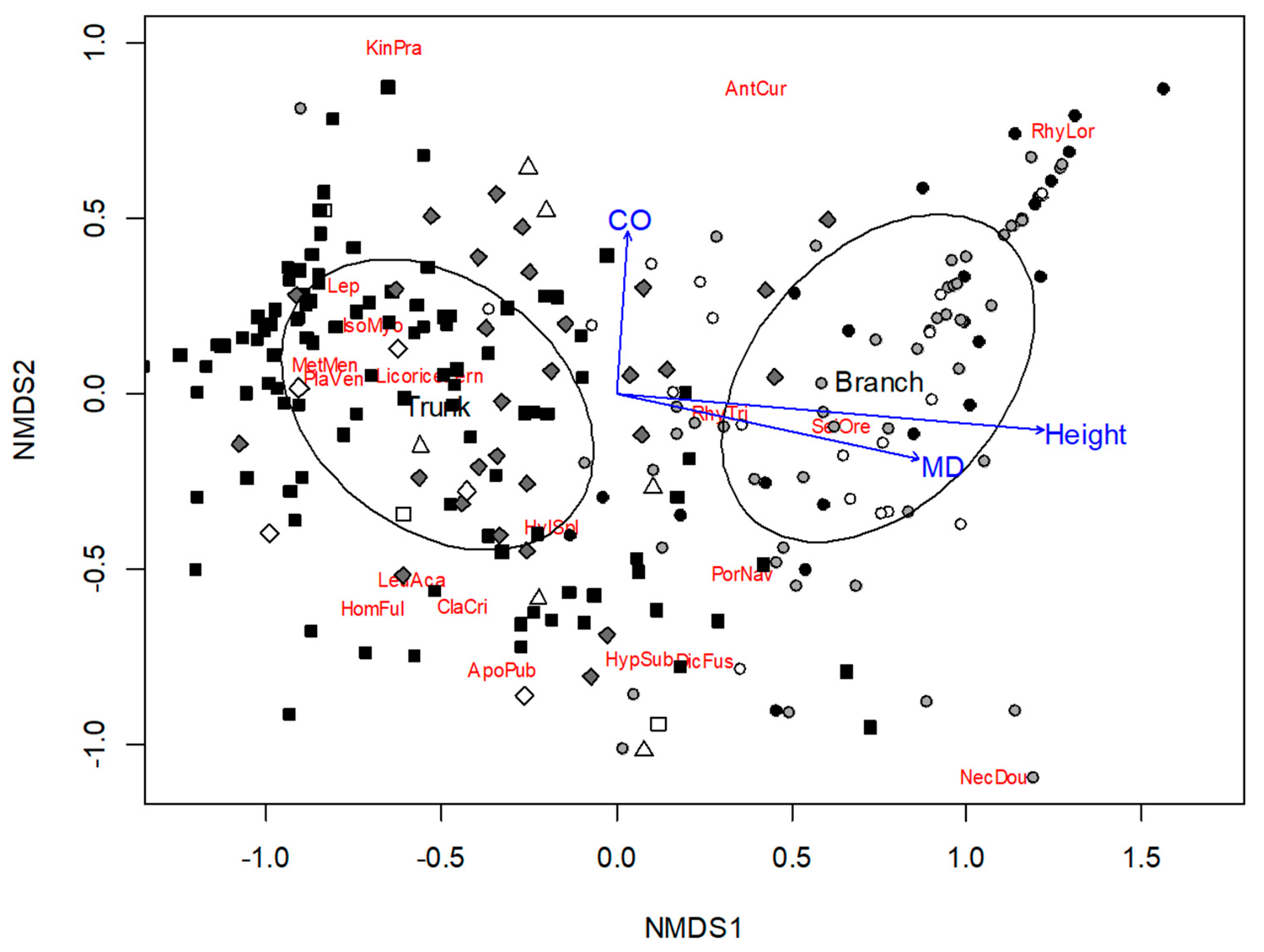 Diversity 16 00484 g005