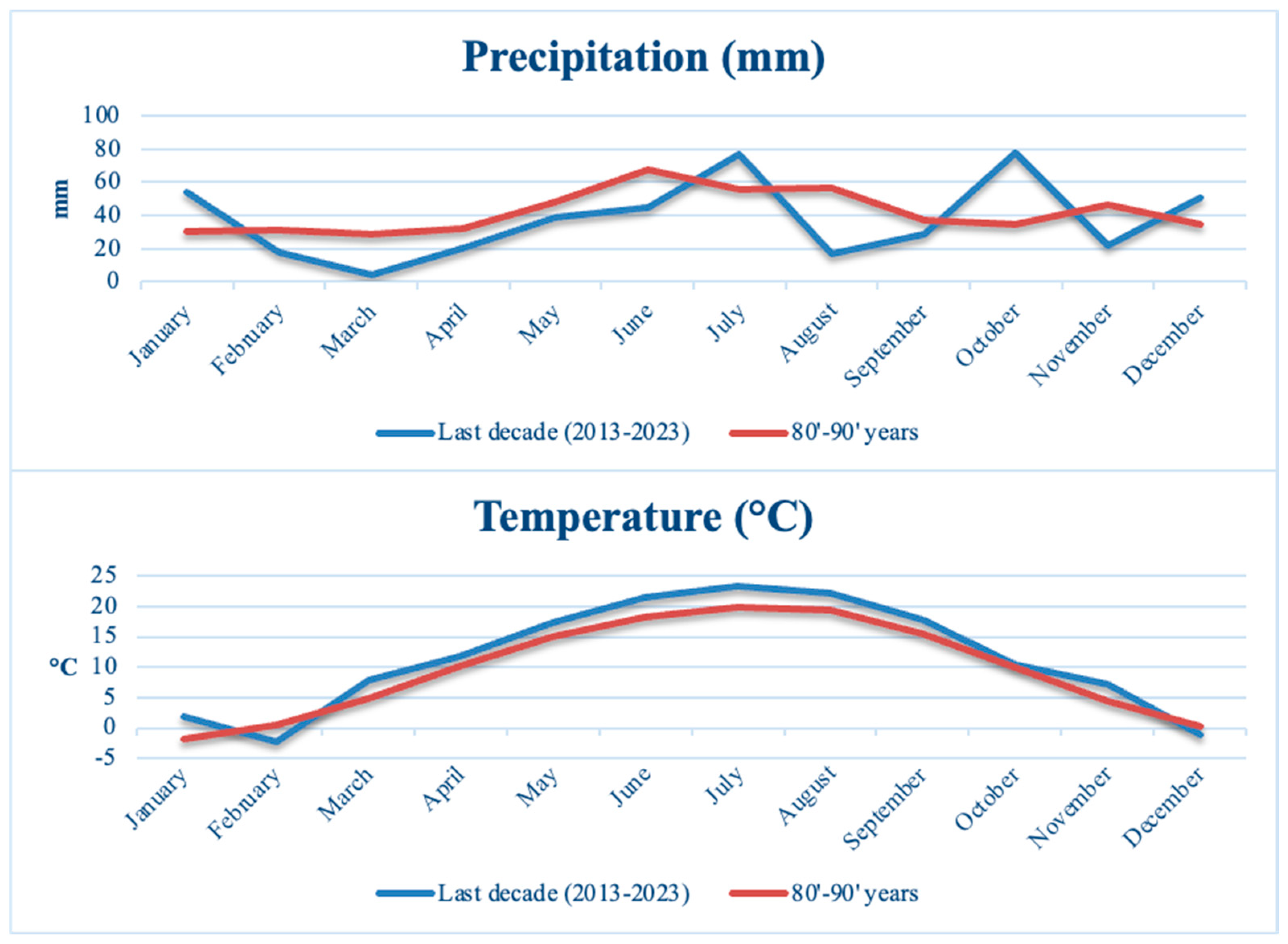 Diversity 16 00486 g002