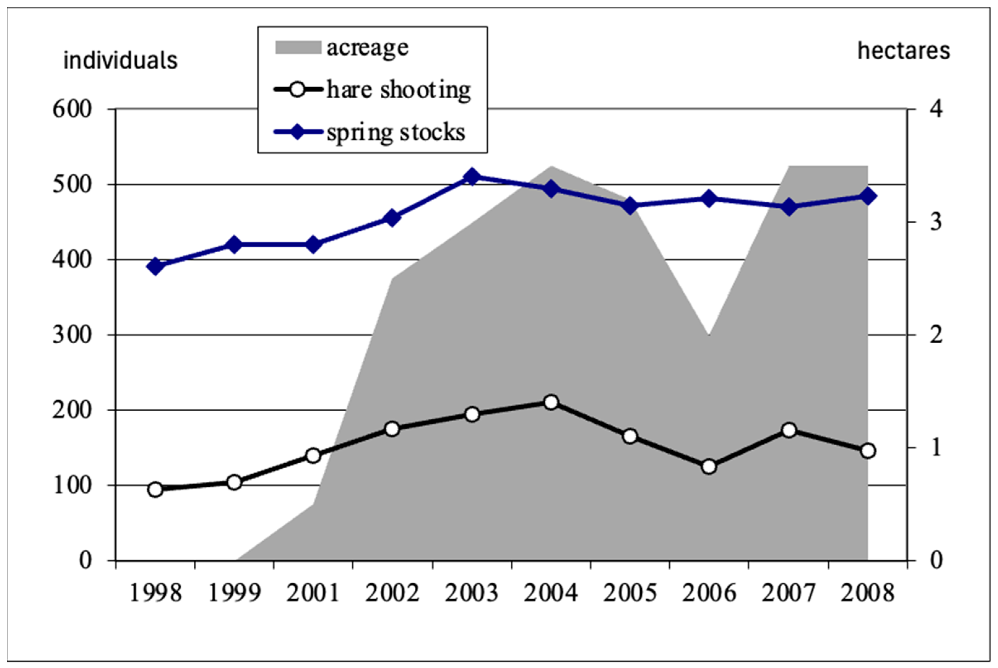 Diversity 16 00486 g003