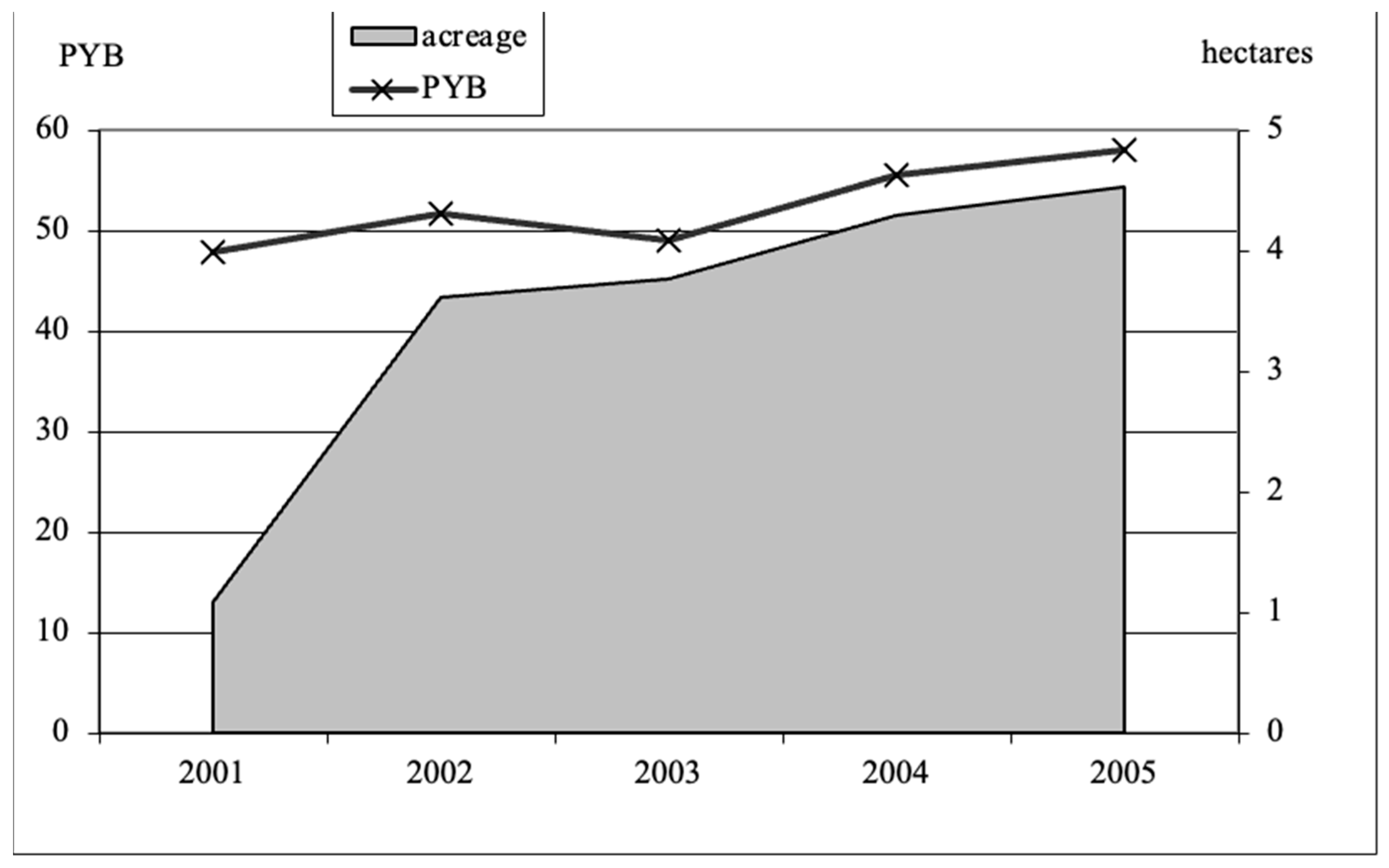 Diversity 16 00486 g004