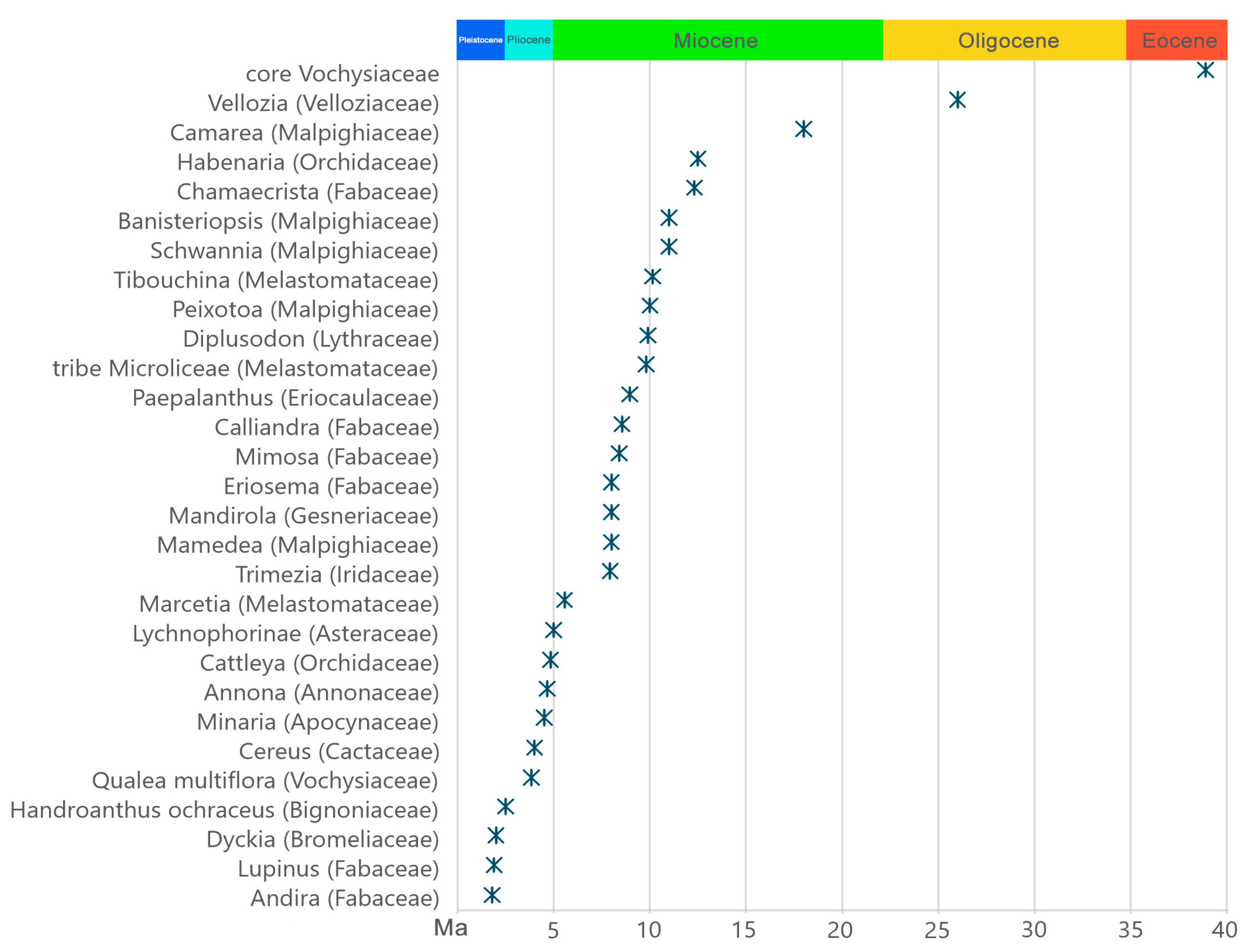 Diversity 16 00488 g004